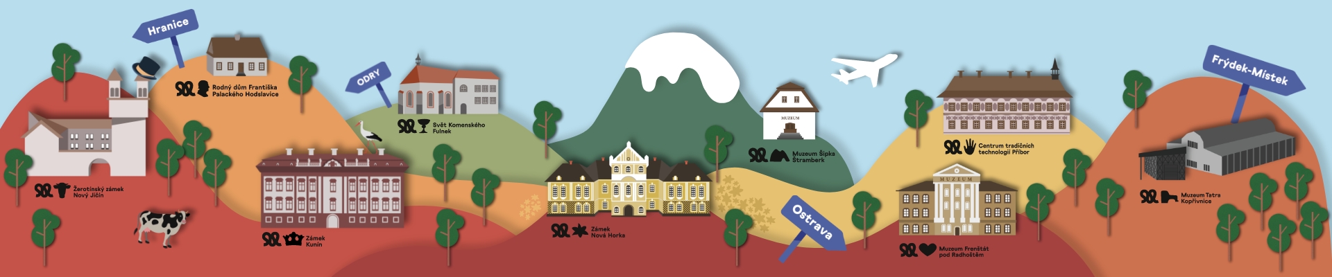 Úvodní obrázek Muzeum osobních automobilů Tatra