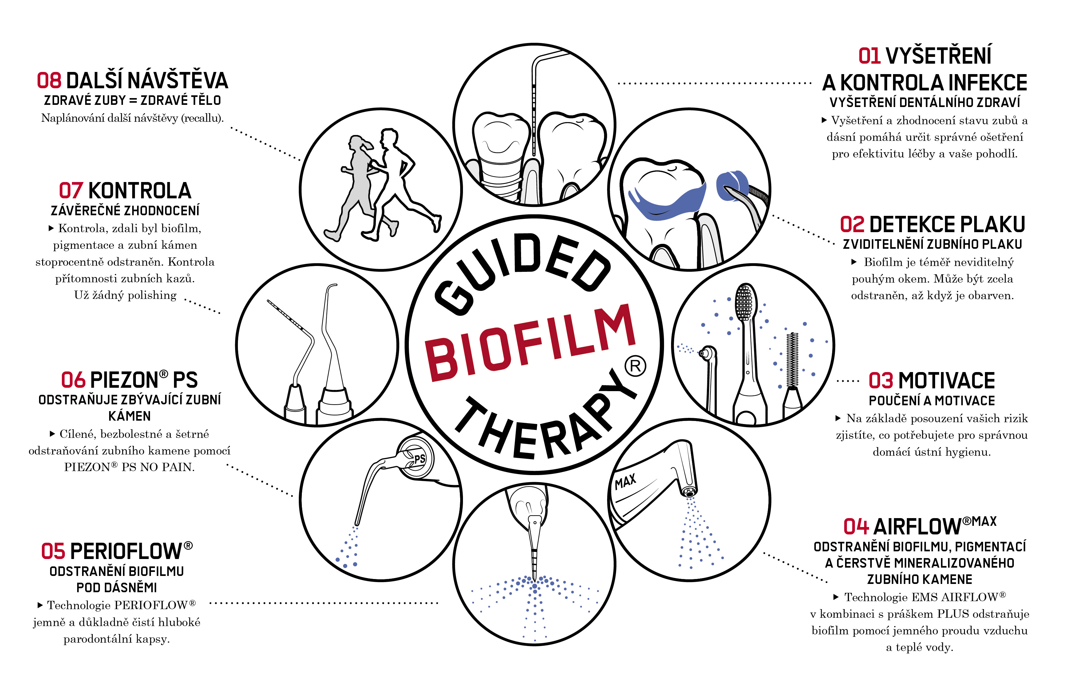 MUDr. Veronika Zvěřinová | ZVEDENT s.r.o. foto 5