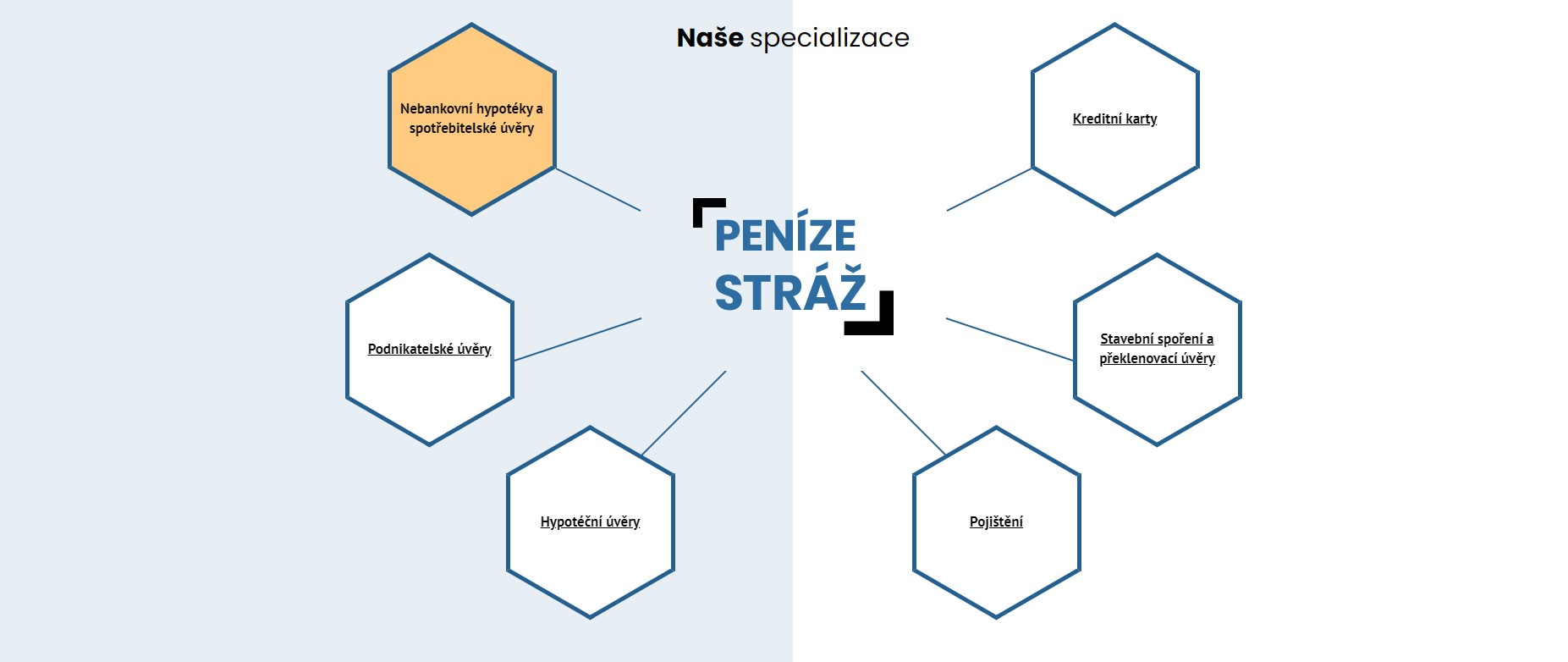 Peníze Stráž - finanční poradenství foto 3