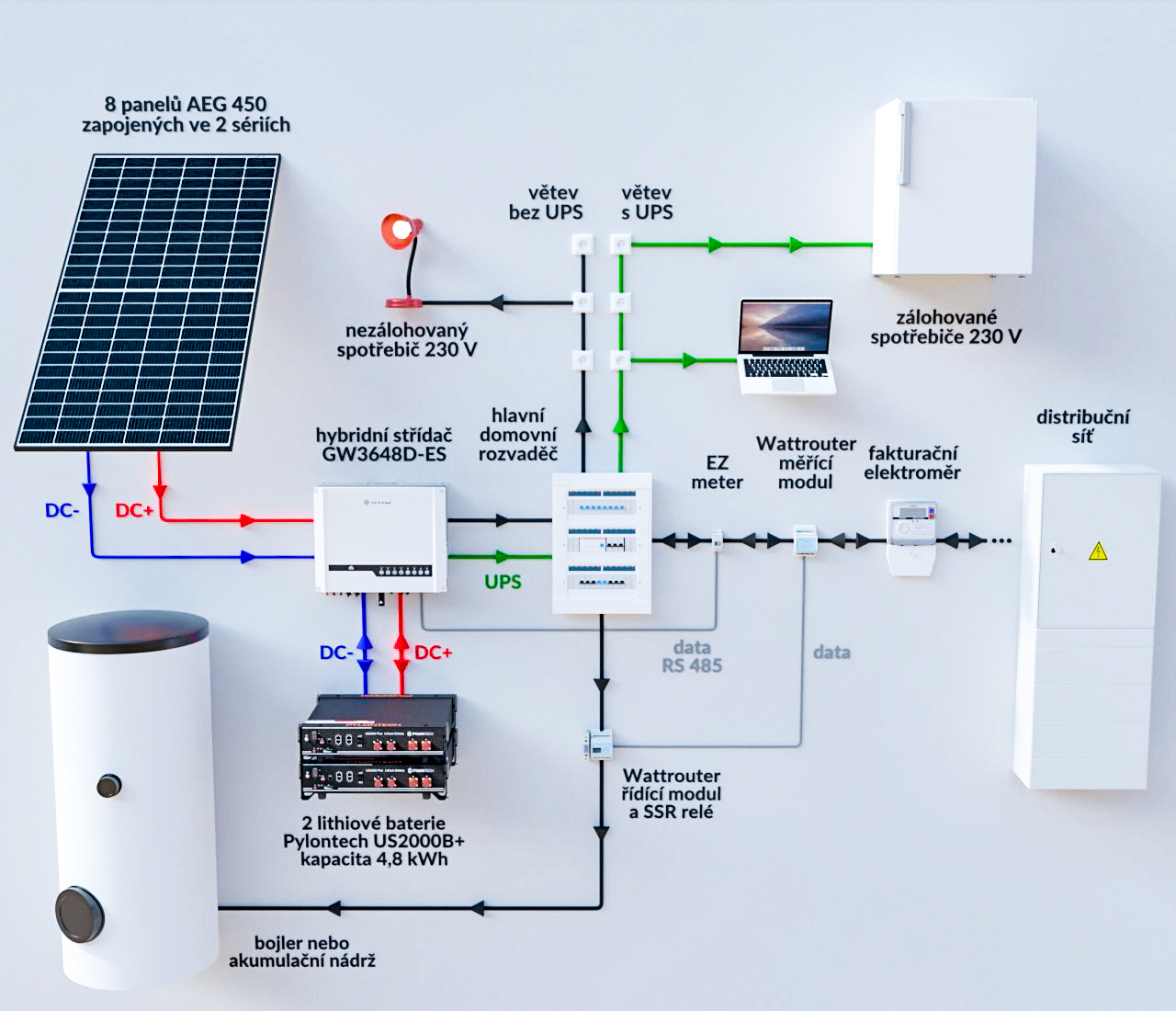 Solární Experti s.r.o. foto 3