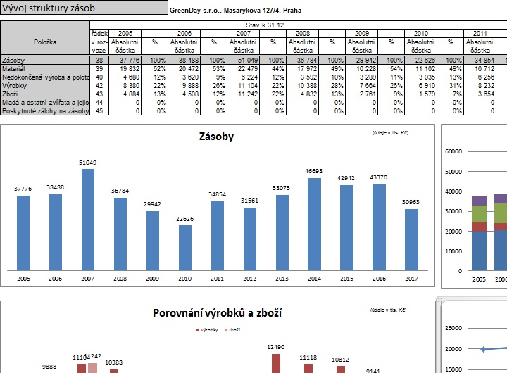 FinAnalysis foto 2