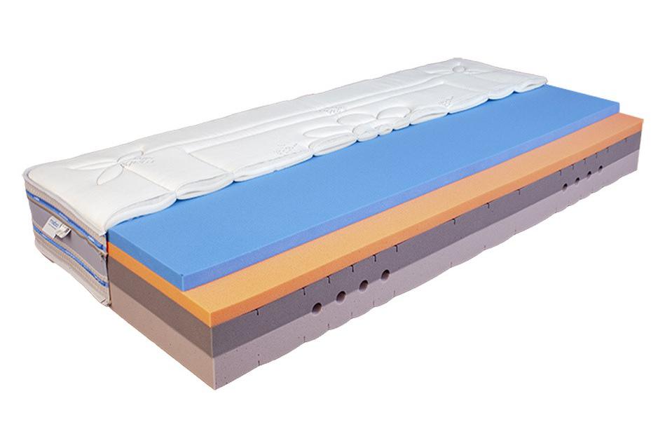 Vícetuhostní matrace ve výšce 26cm.