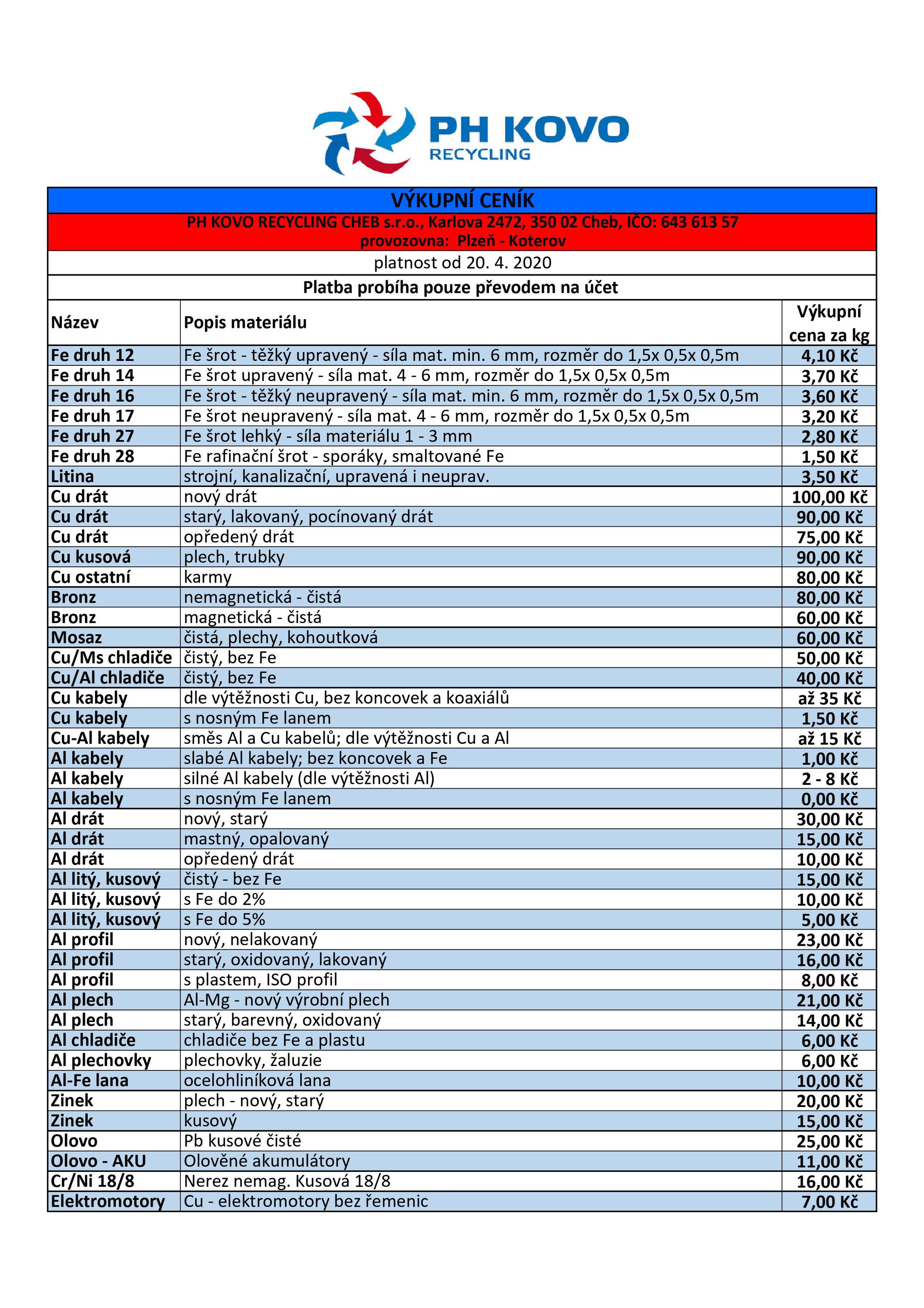 Kovošrot - PH KOVO - Recycling Cheb, s.r.o foto 2