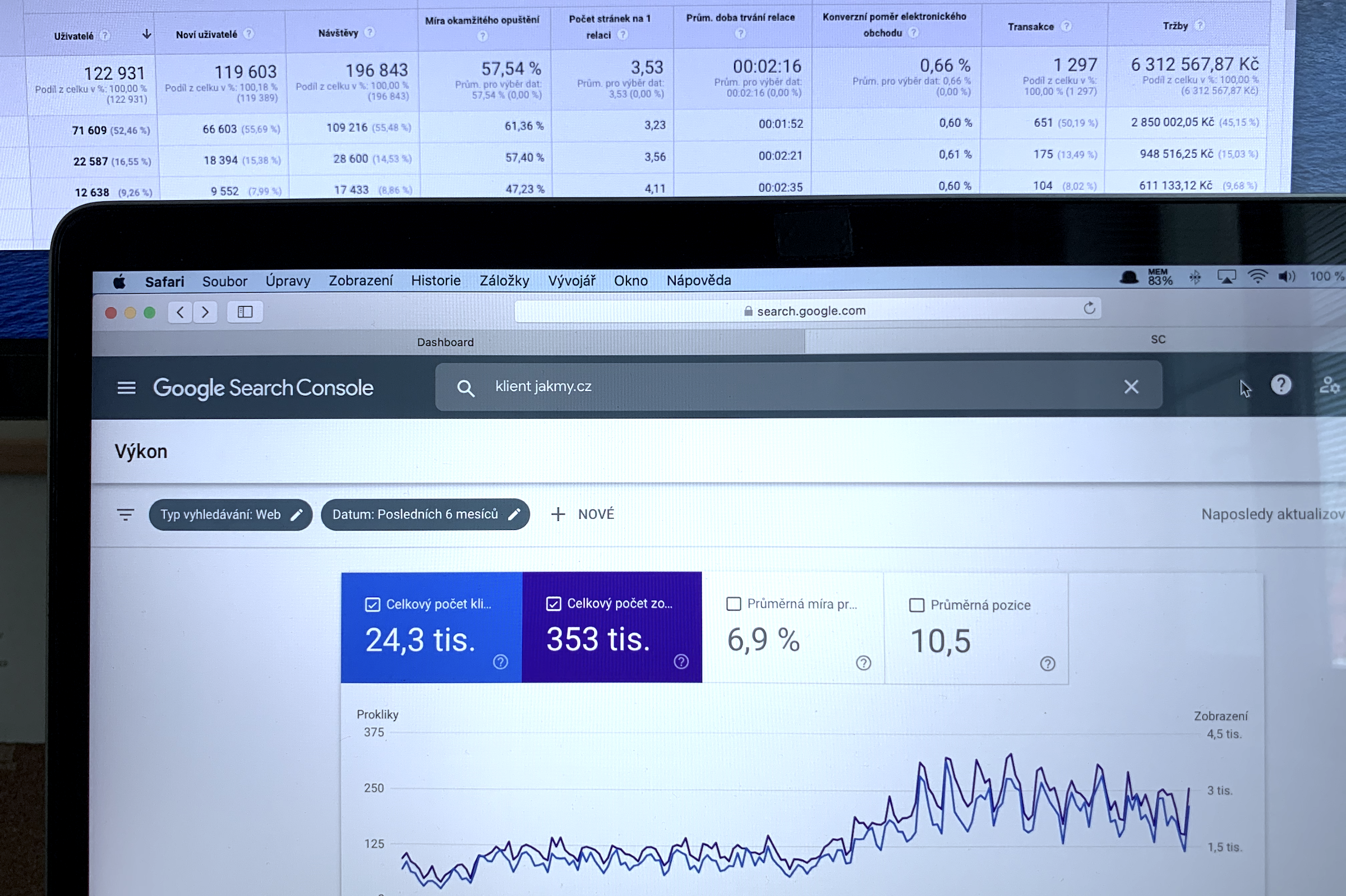 Online marketingová agentura – jakmy s.r.o.