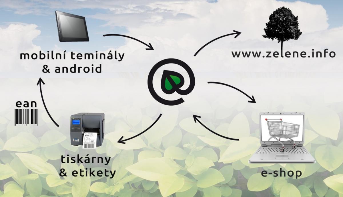 GSoft Society s.r.o. foto 2