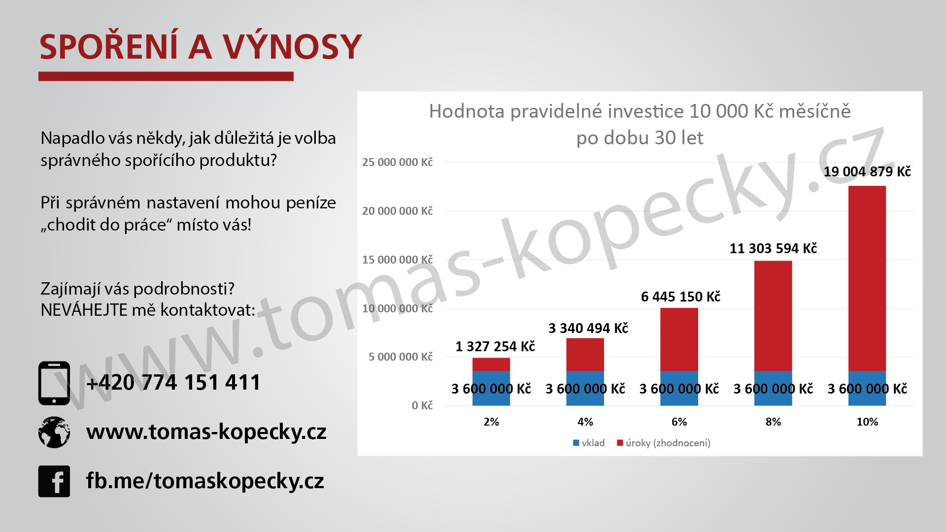 Ing. Tomáš Kopecký, PFP