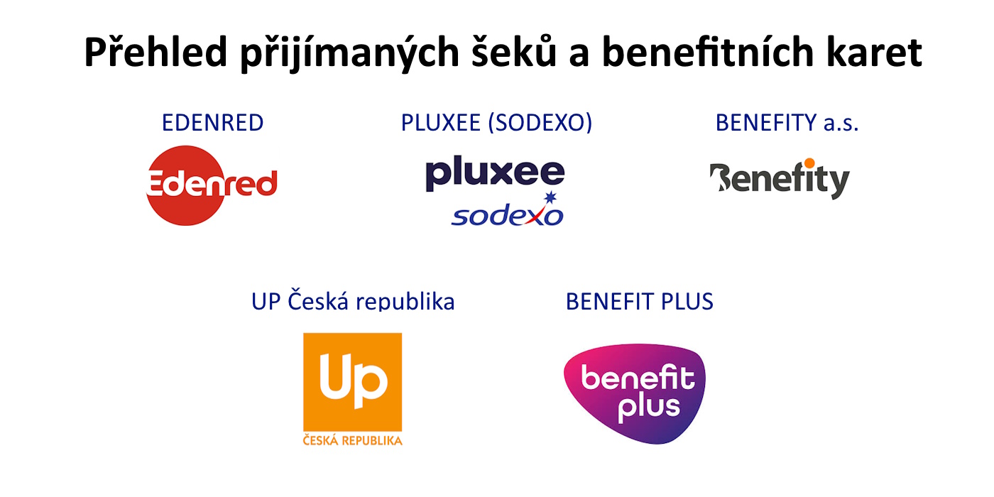 Oční centrum MUDr. Bártíkové s.r.o. foto 2