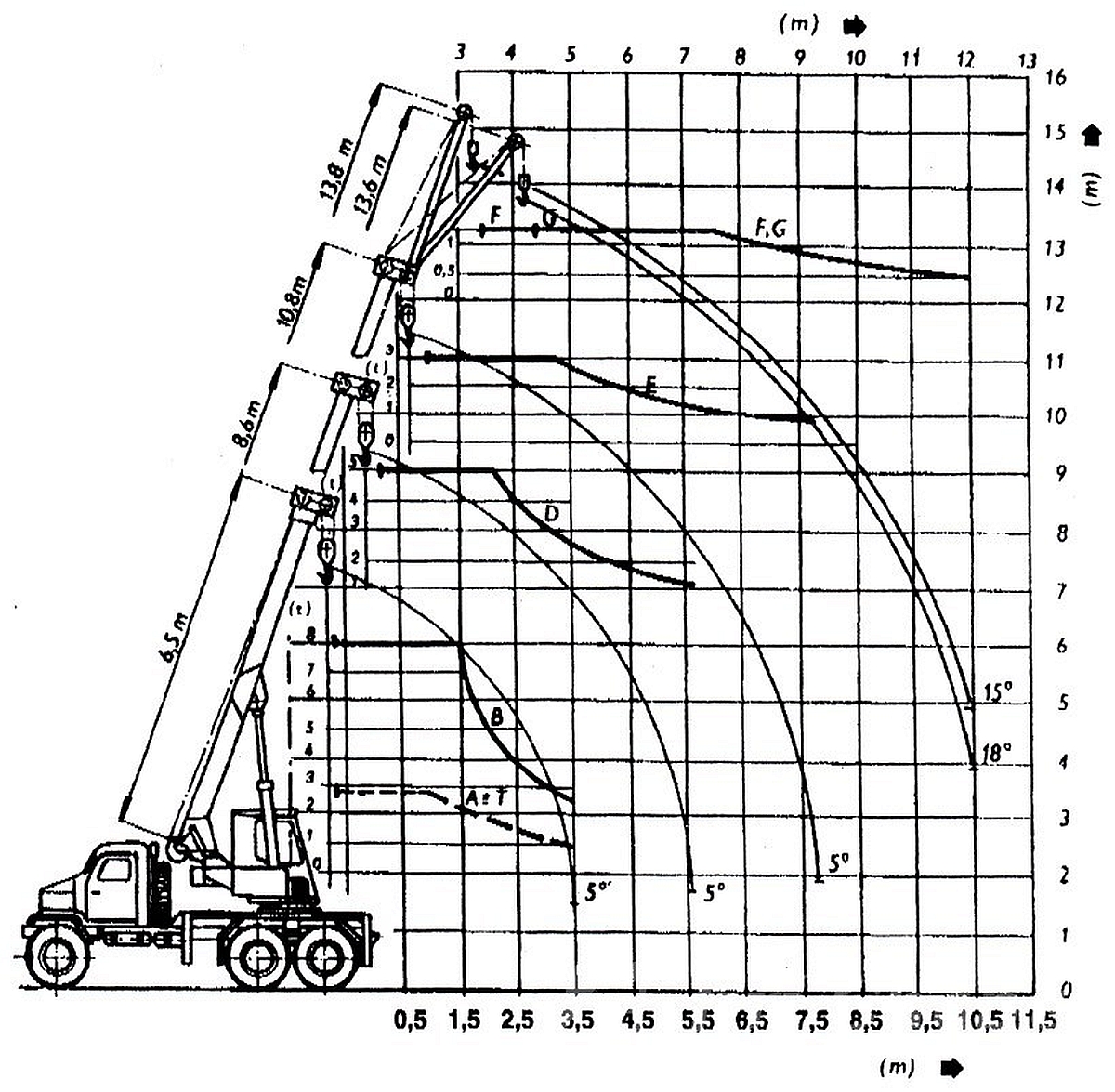 Jeřábnické práce Radek Strnad foto 2
