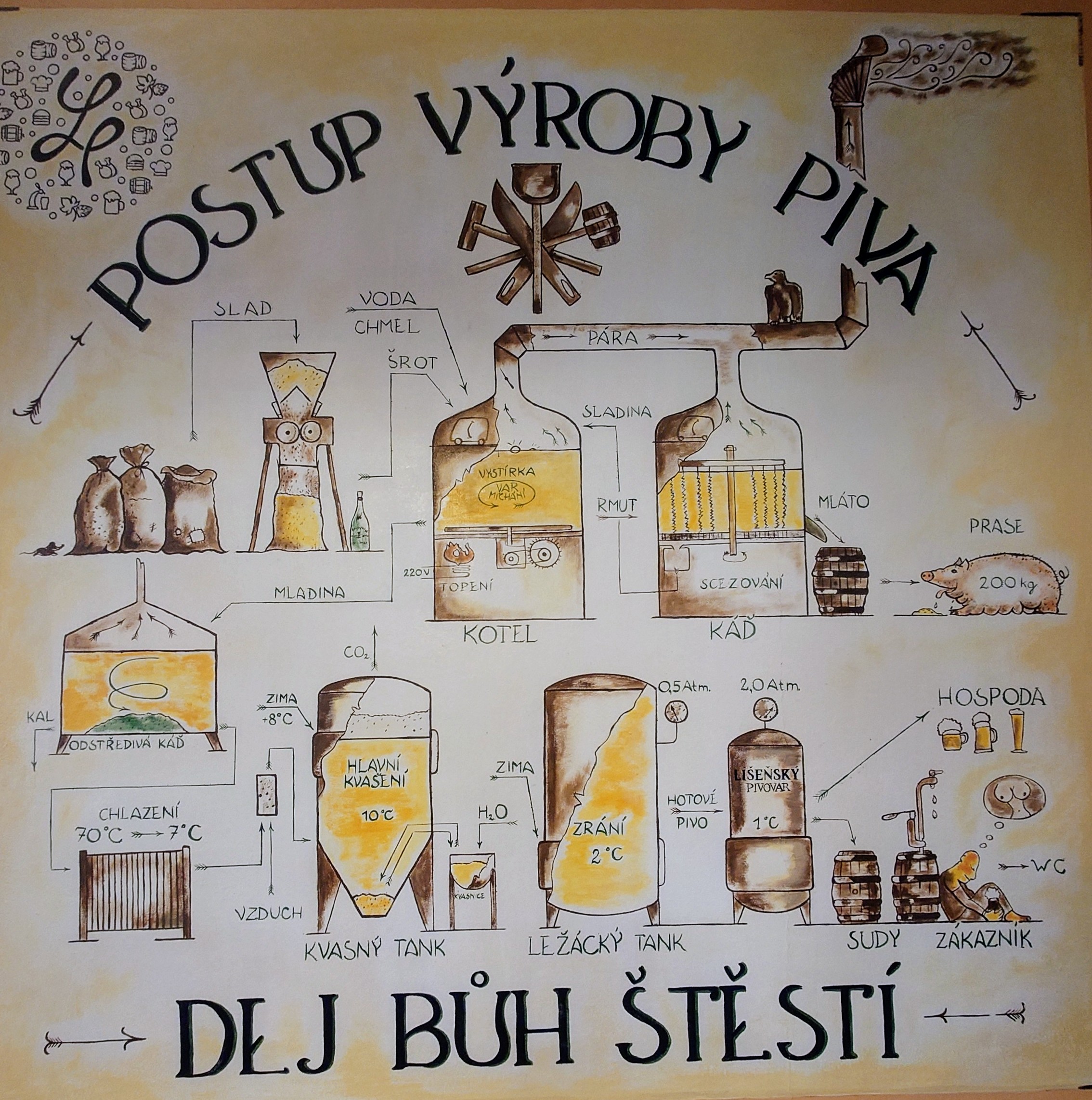 Restaurace Líšeňský pivovar foto 6