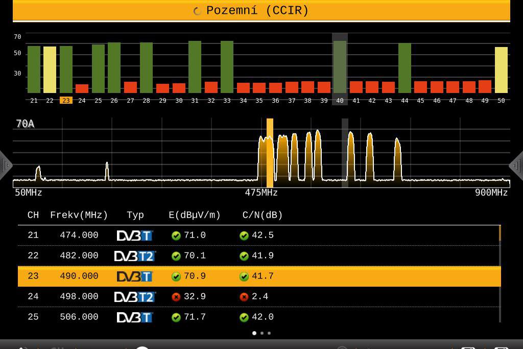 Profesionální diagnostika TV signálu.