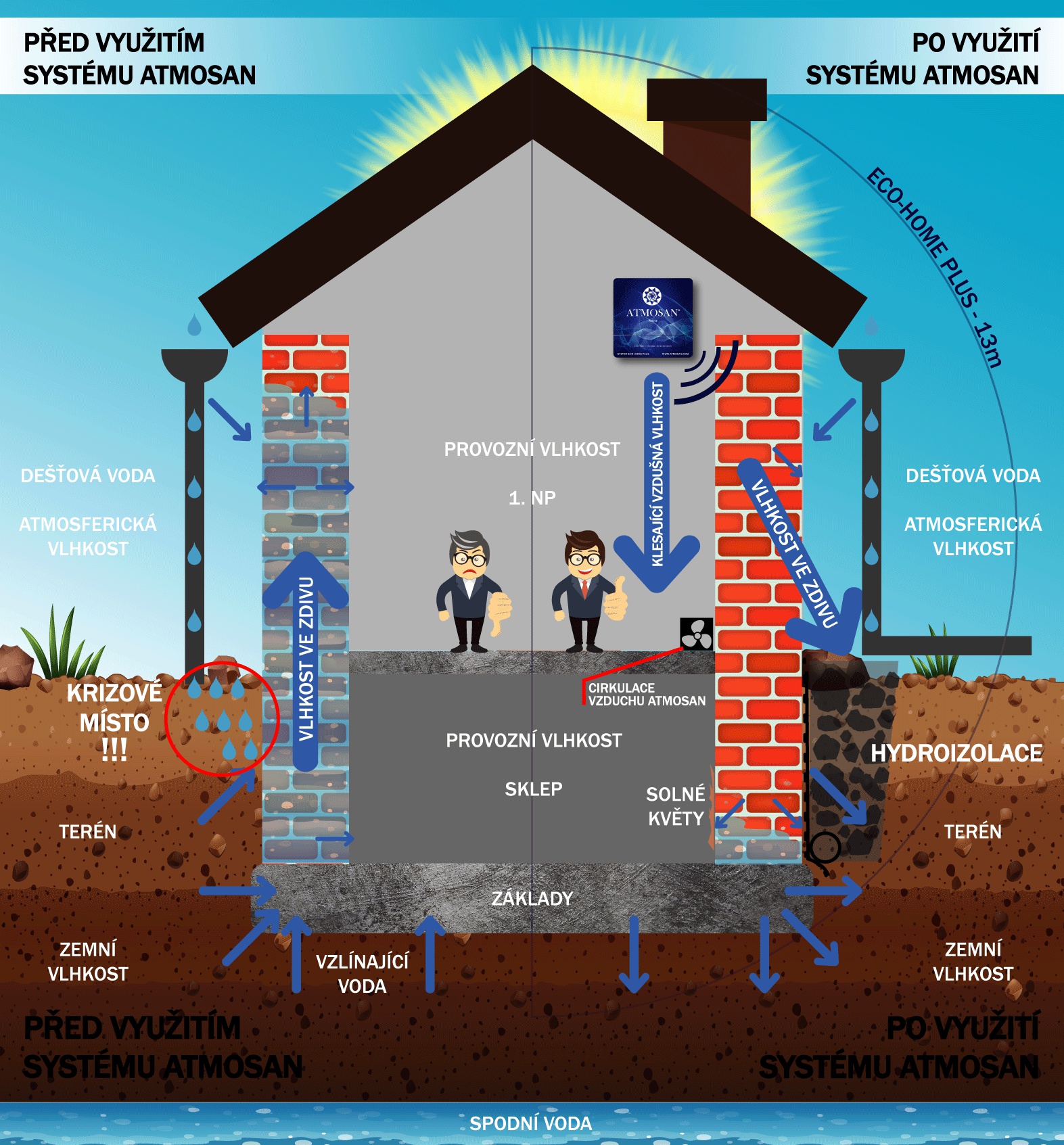 Atmosan Czech s.r.o. foto 2
