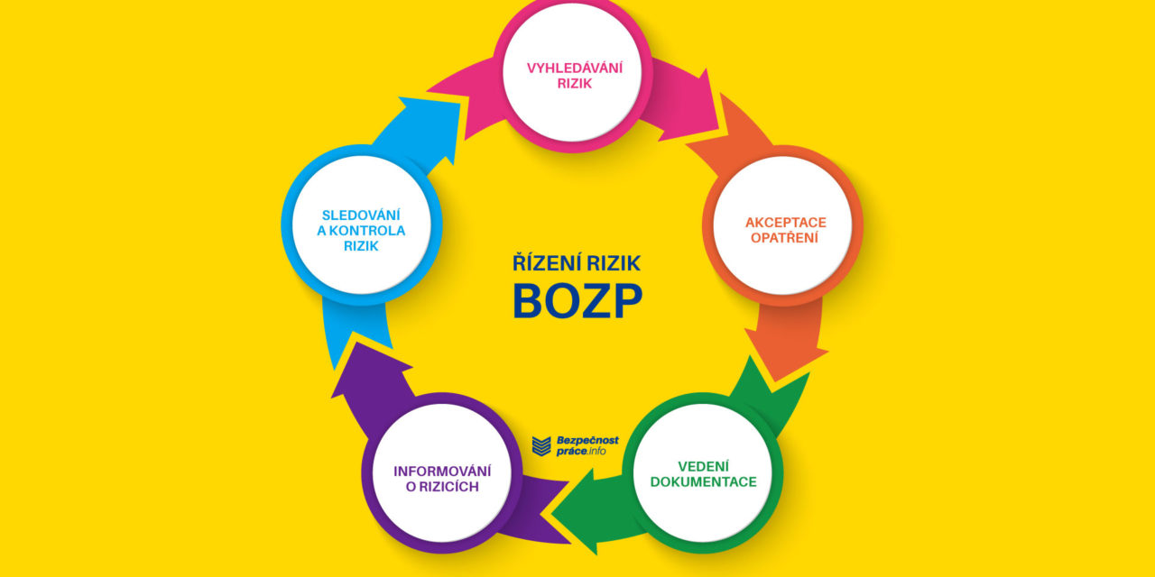 Školení BOZP Chlupáč foto 1