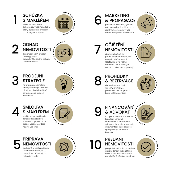 Milan Pleskot - realitní makléř BONO reality foto 2