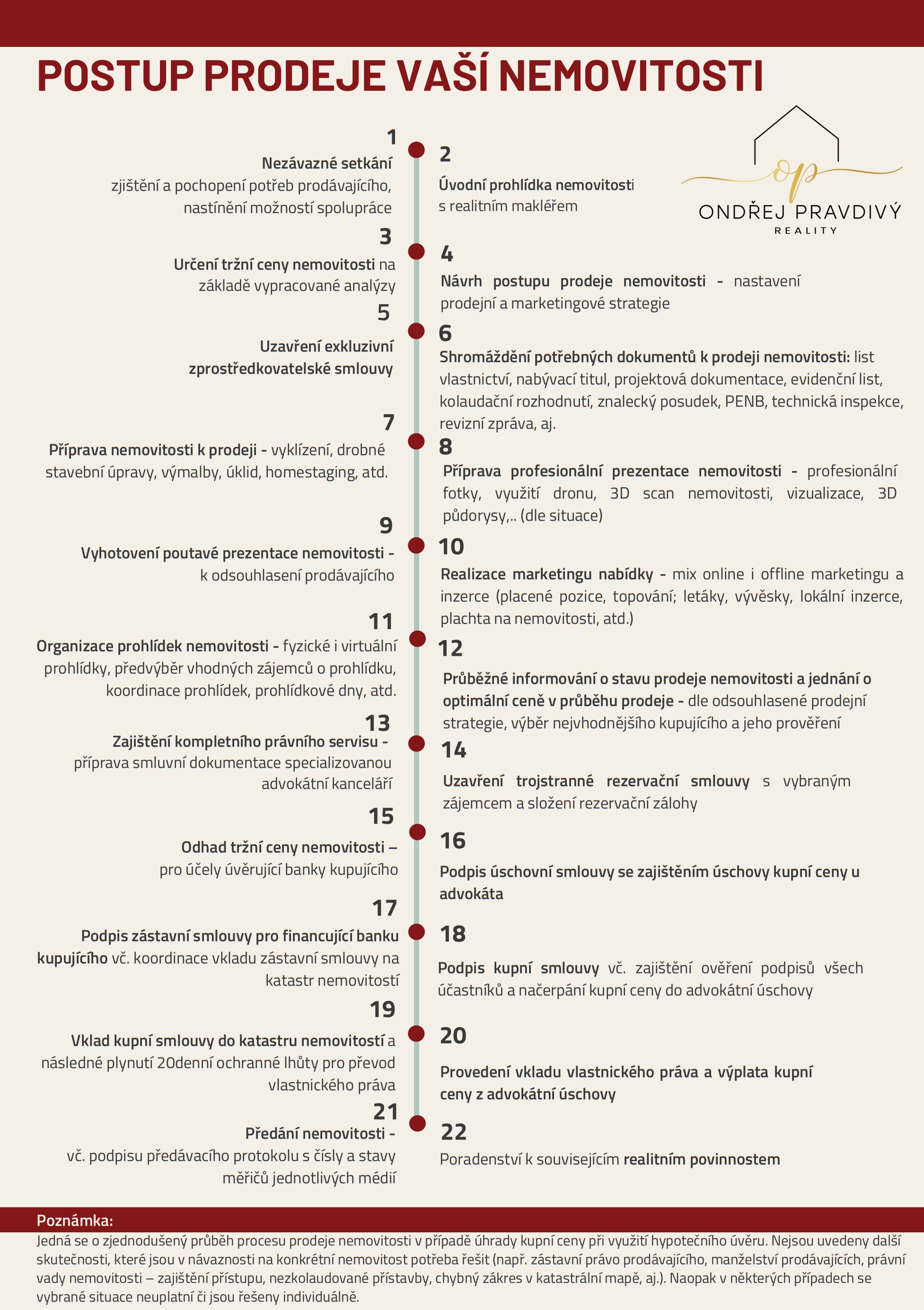 Ondřej Pravdivý REALITY foto 3