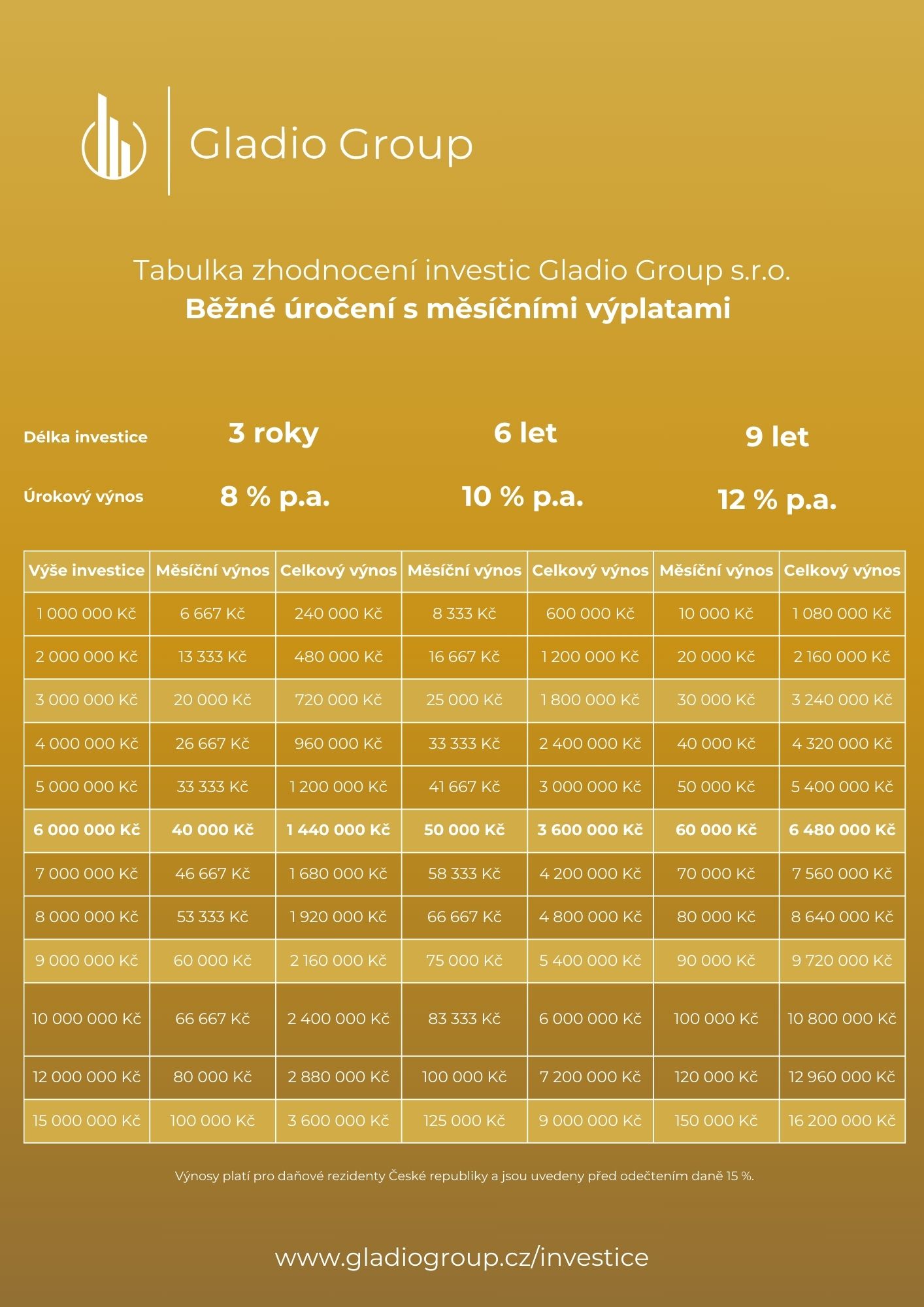Gladio Group foto 5