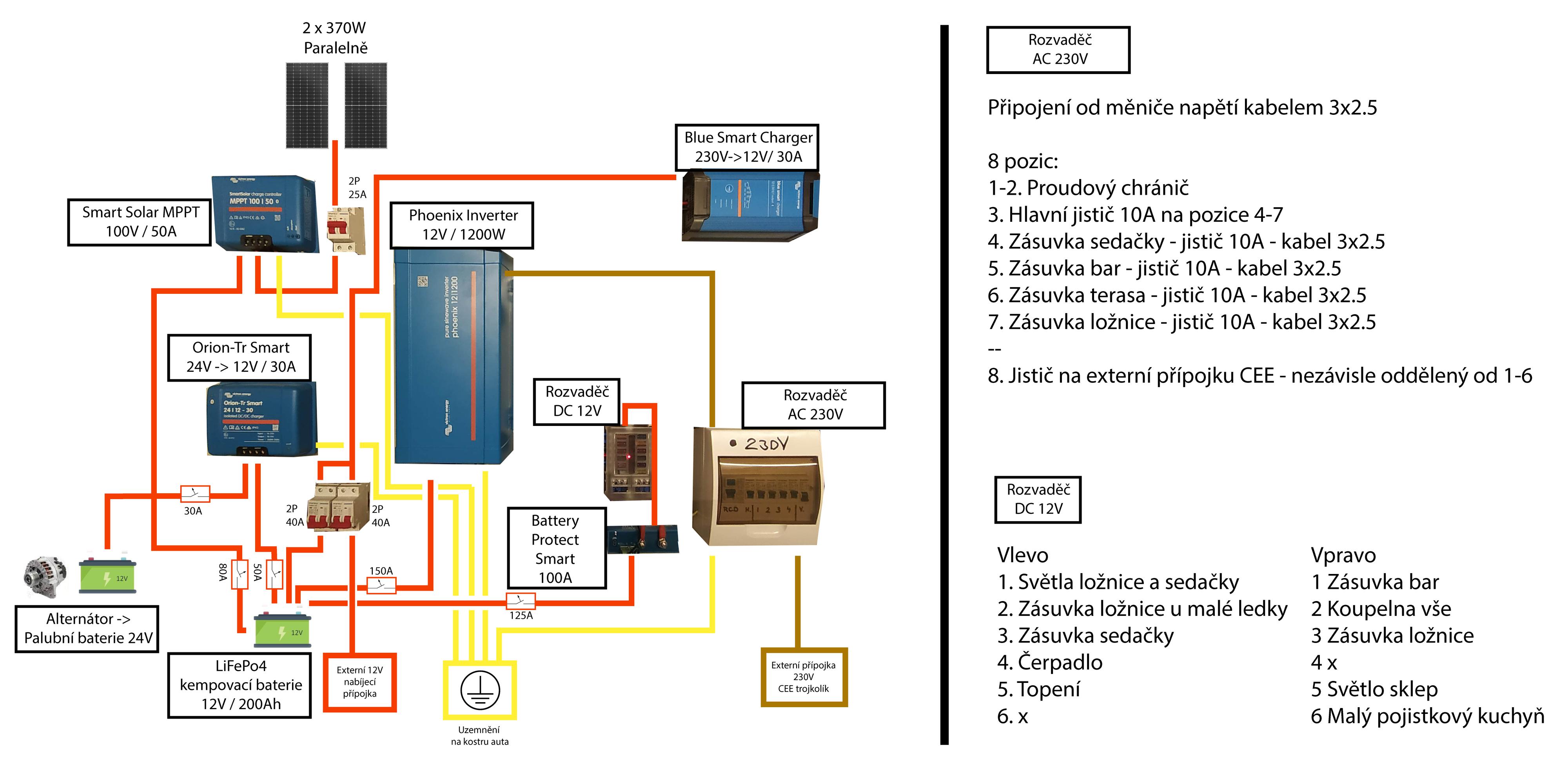 NomadTech - Off-grid elektroinstalace foto 4