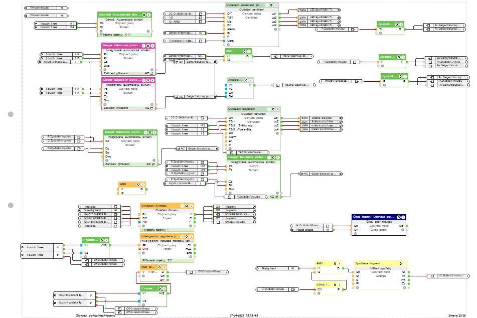 Servis Loxone a elektroinstalací