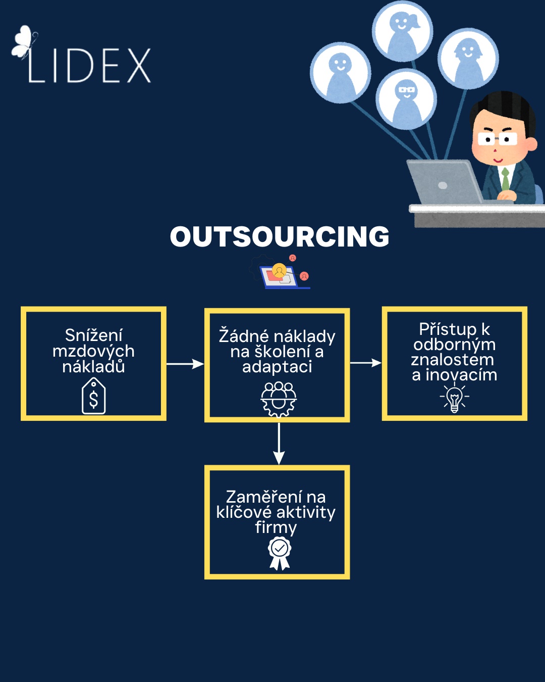 Lidex Personal foto 4