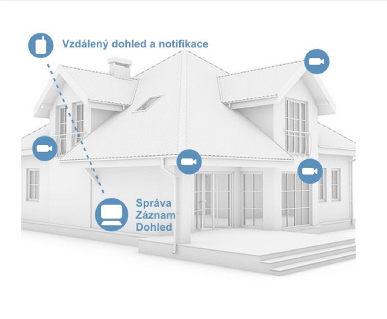 Ing. Václav Šnejdar - kamerové a telefonní systémy foto 2