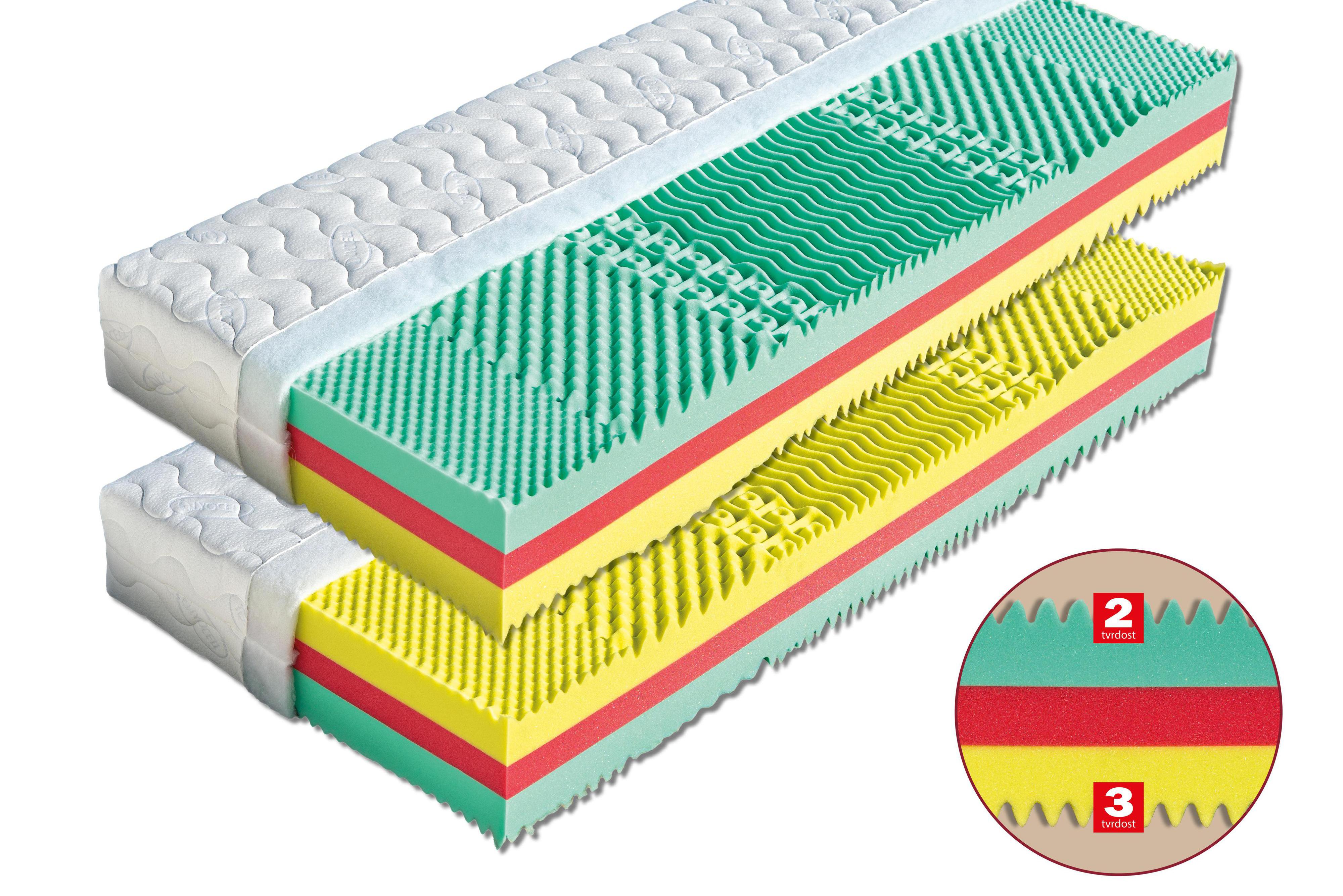 Antibakteriálí matrace