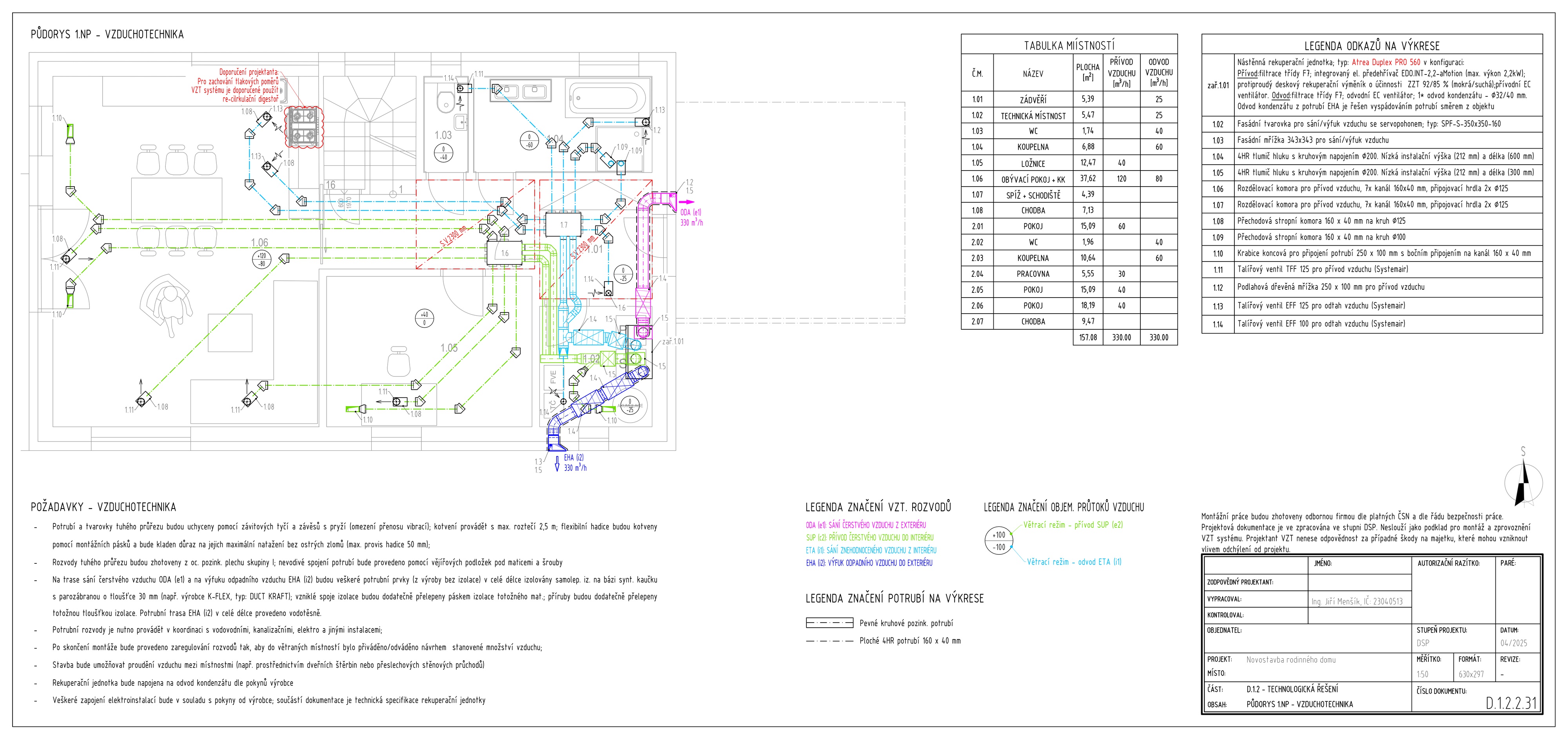 Projektant TZB | Jiří Menšík foto 4
