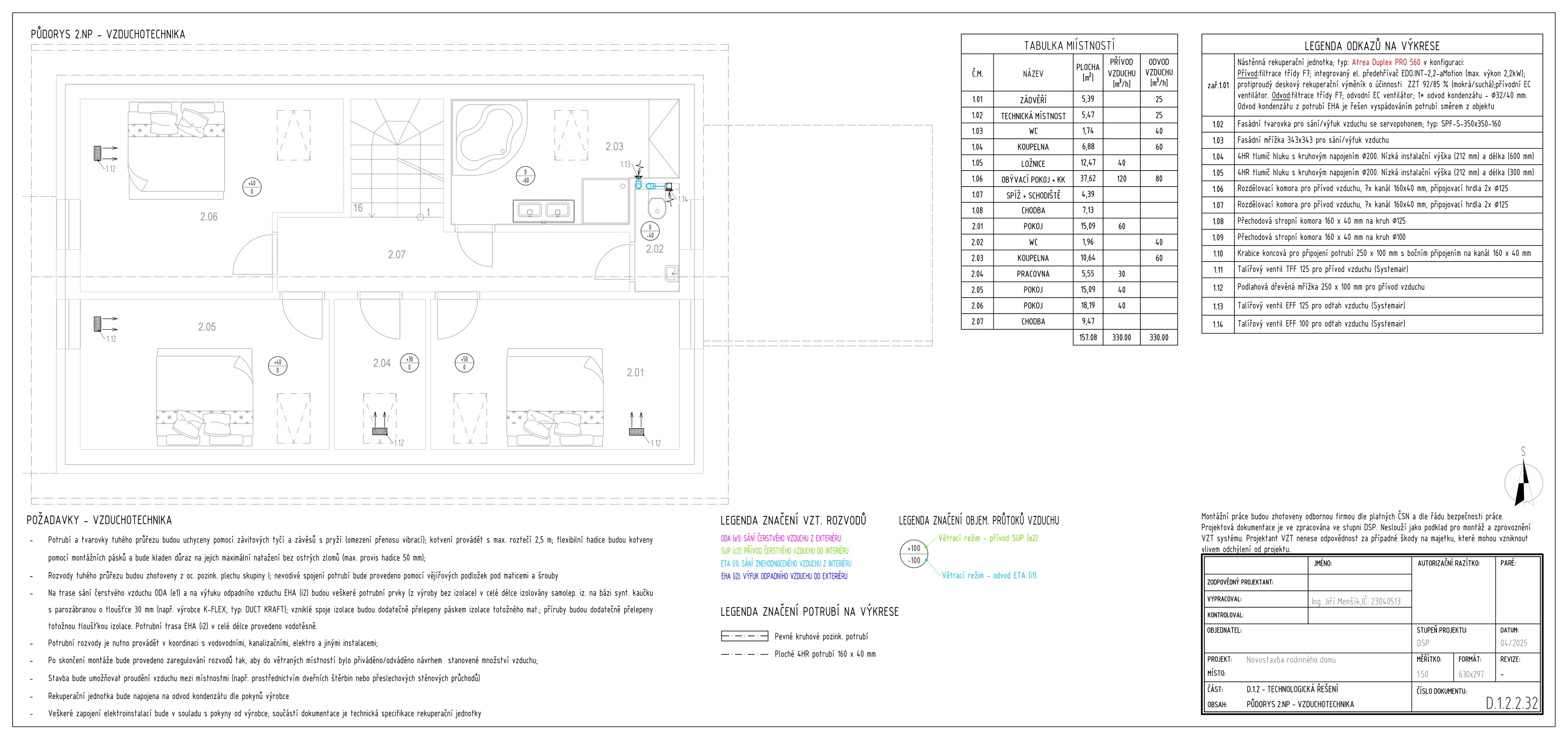 Projektant TZB | Jiří Menšík foto 3