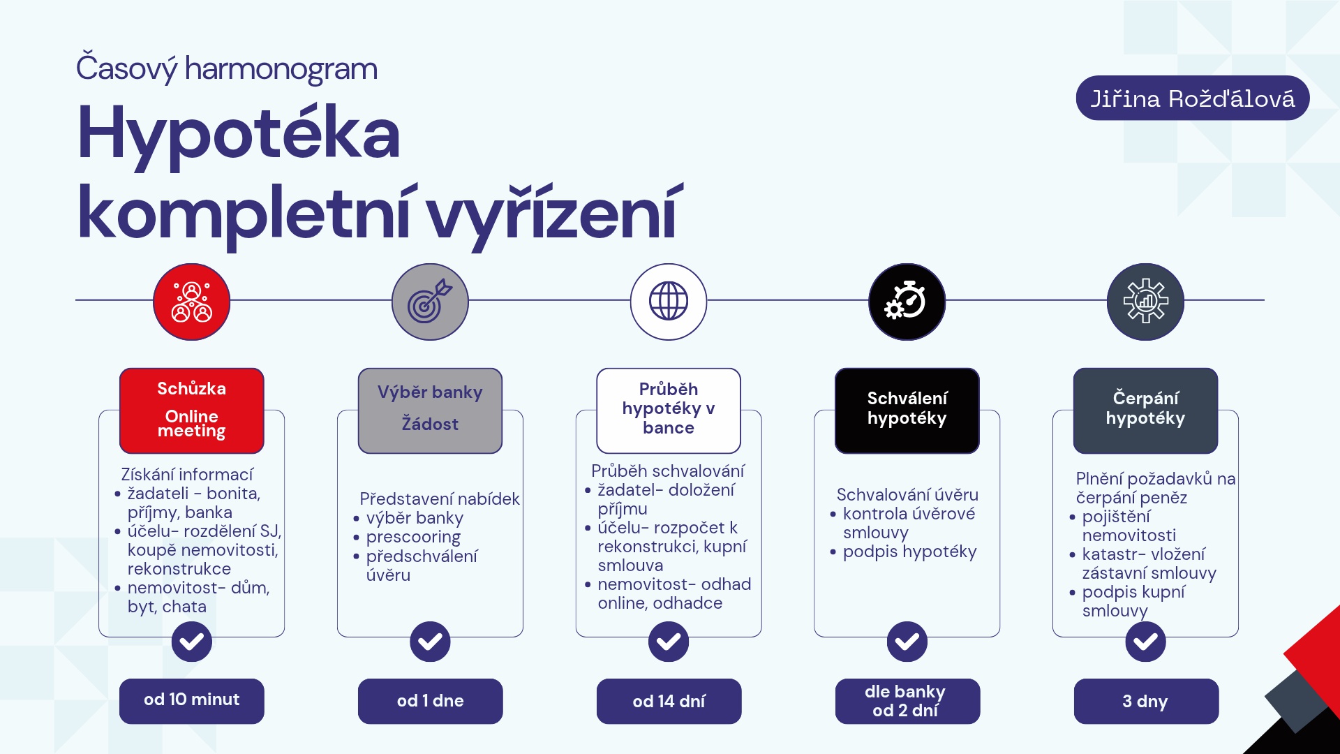 Jiřina Rožďálová finanční poradce foto 2