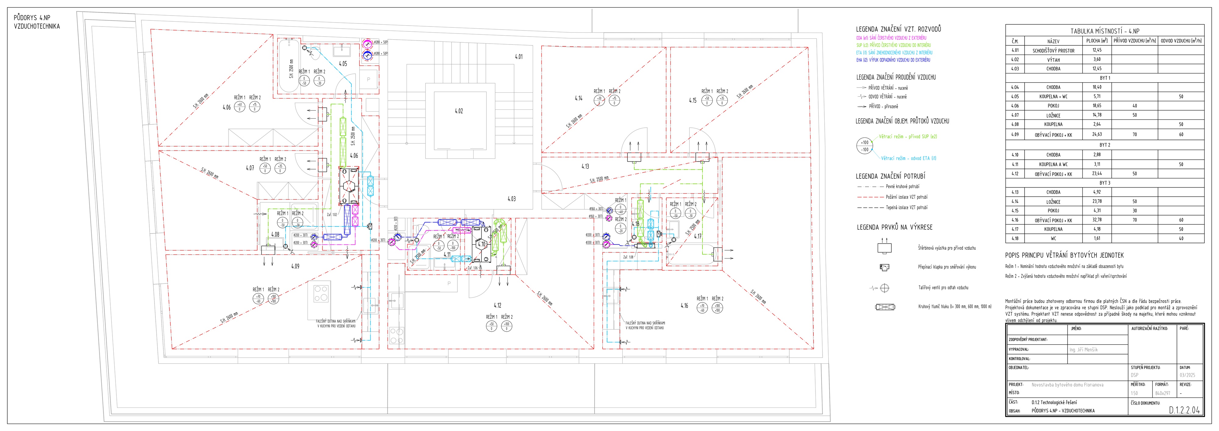 Projektant TZB | Jiří Menšík foto 3