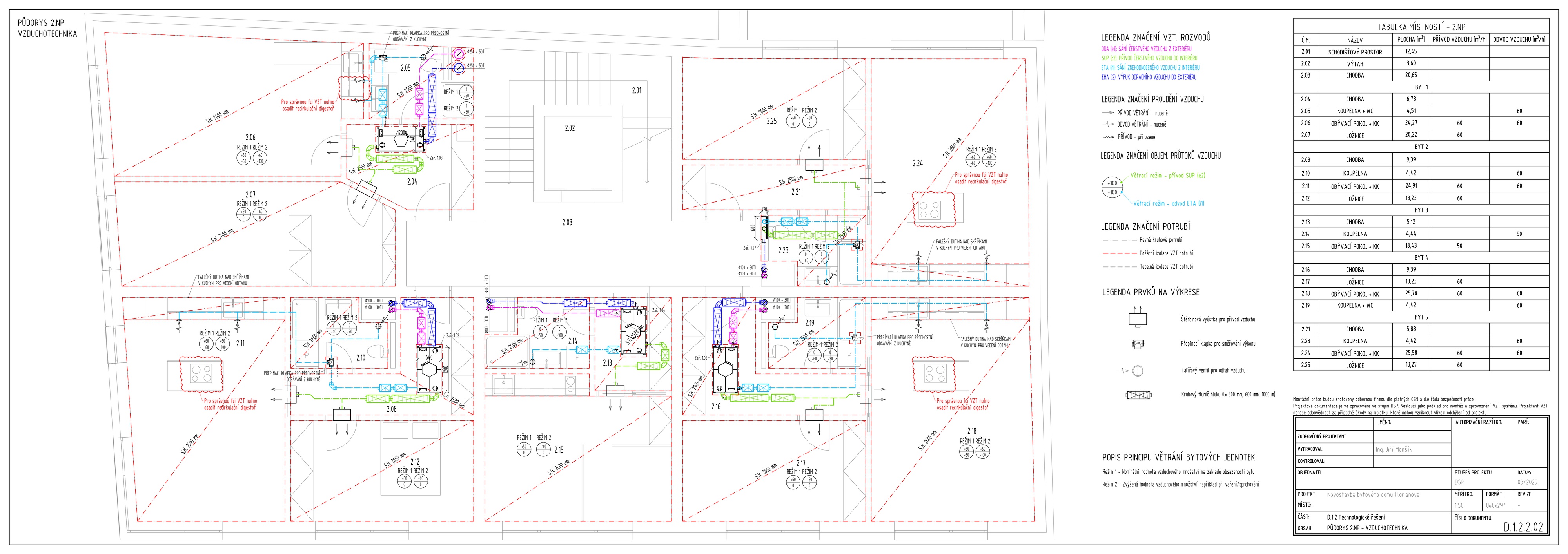 Projektant TZB | Jiří Menšík foto 2