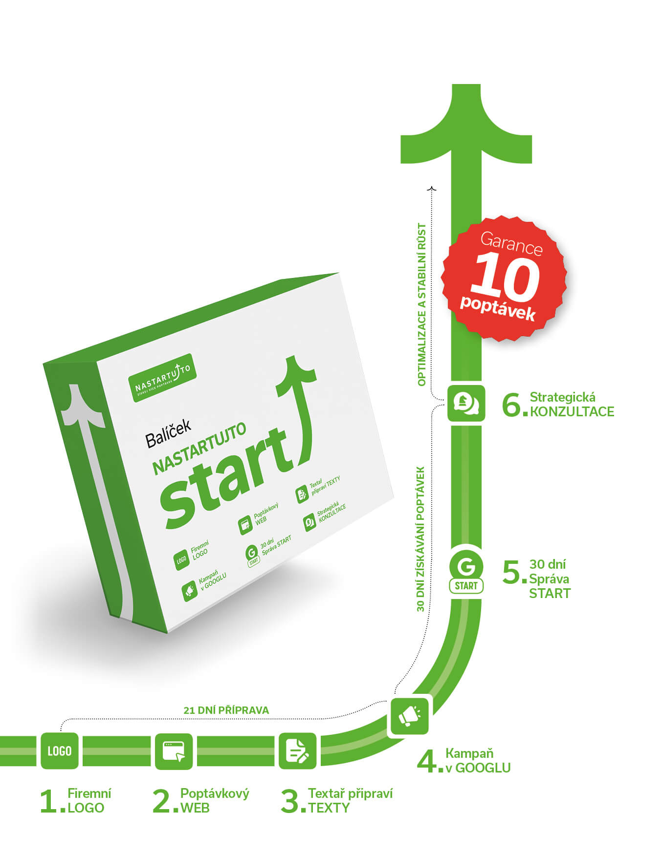 NASTARTUJTO s.r.o. foto 4