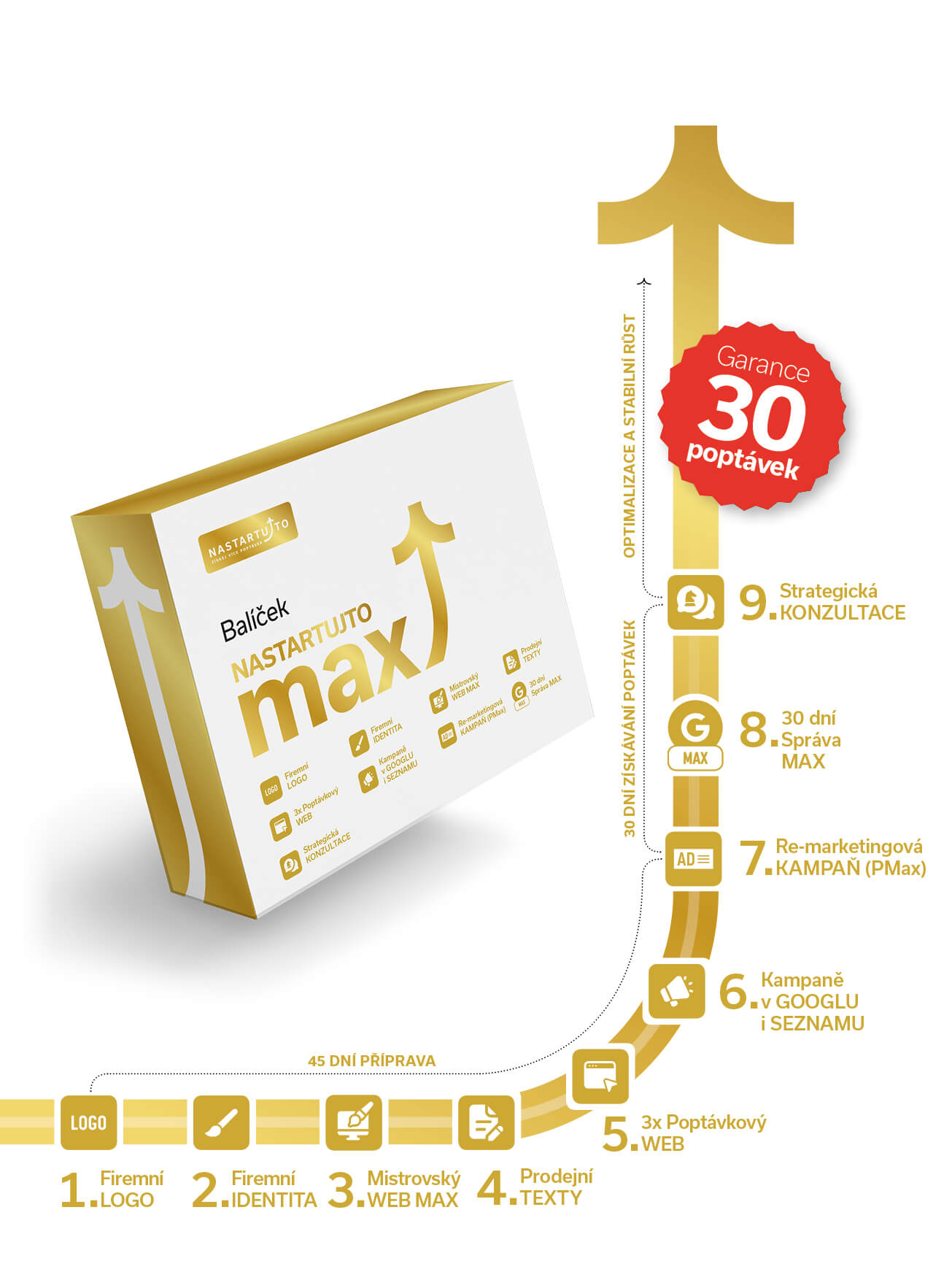 NASTARTUJTO s.r.o. foto 3