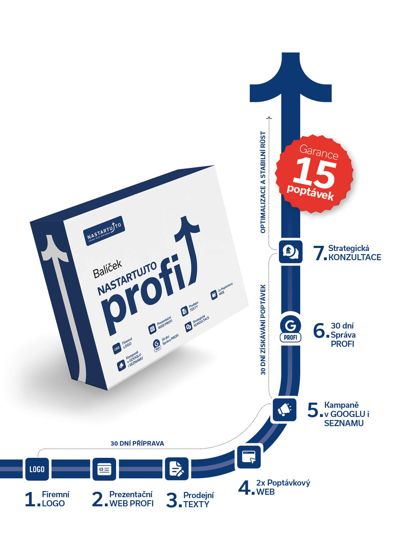 NASTARTUJTO s.r.o. foto 2