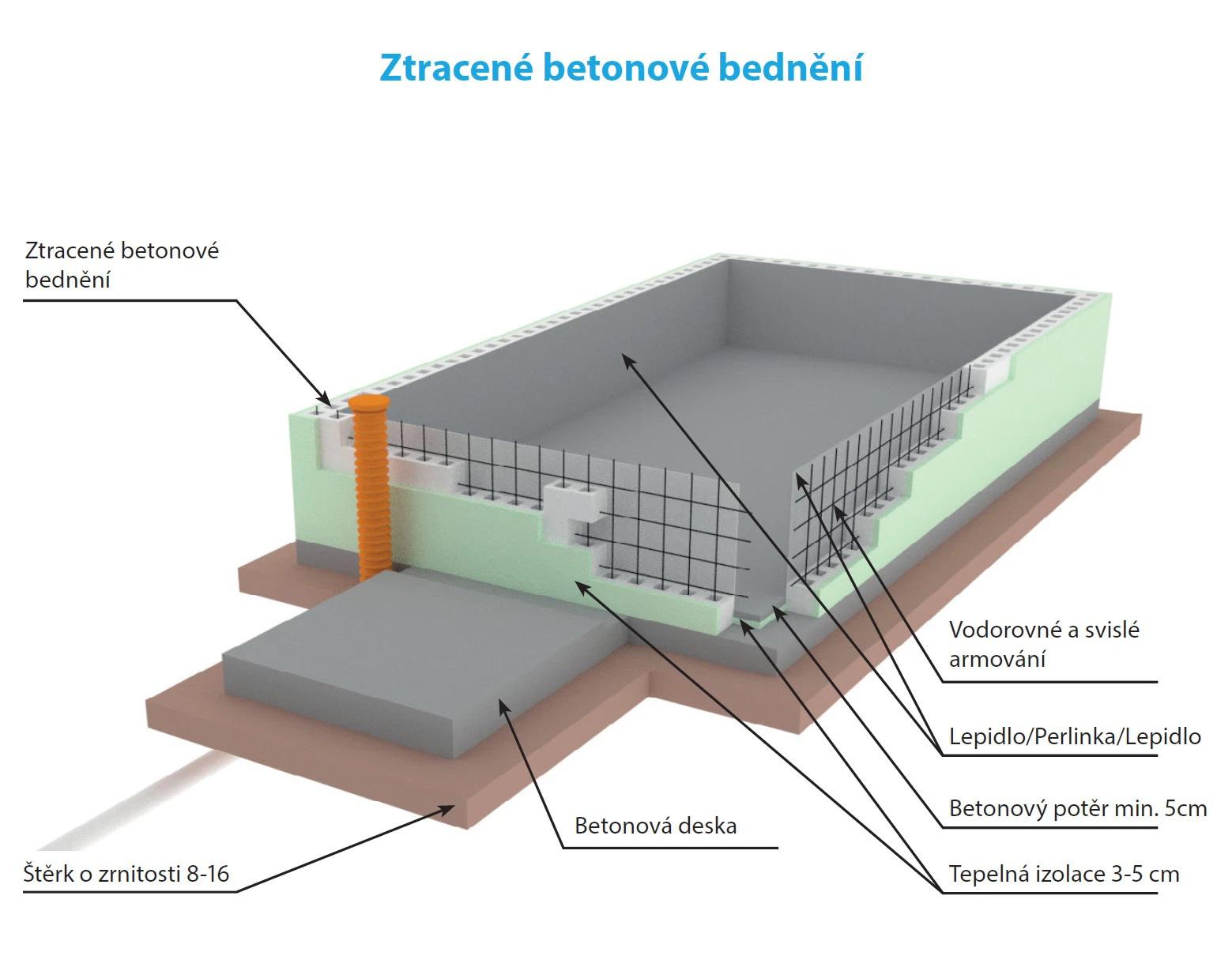 Sklolamináty Příhoda foto 2