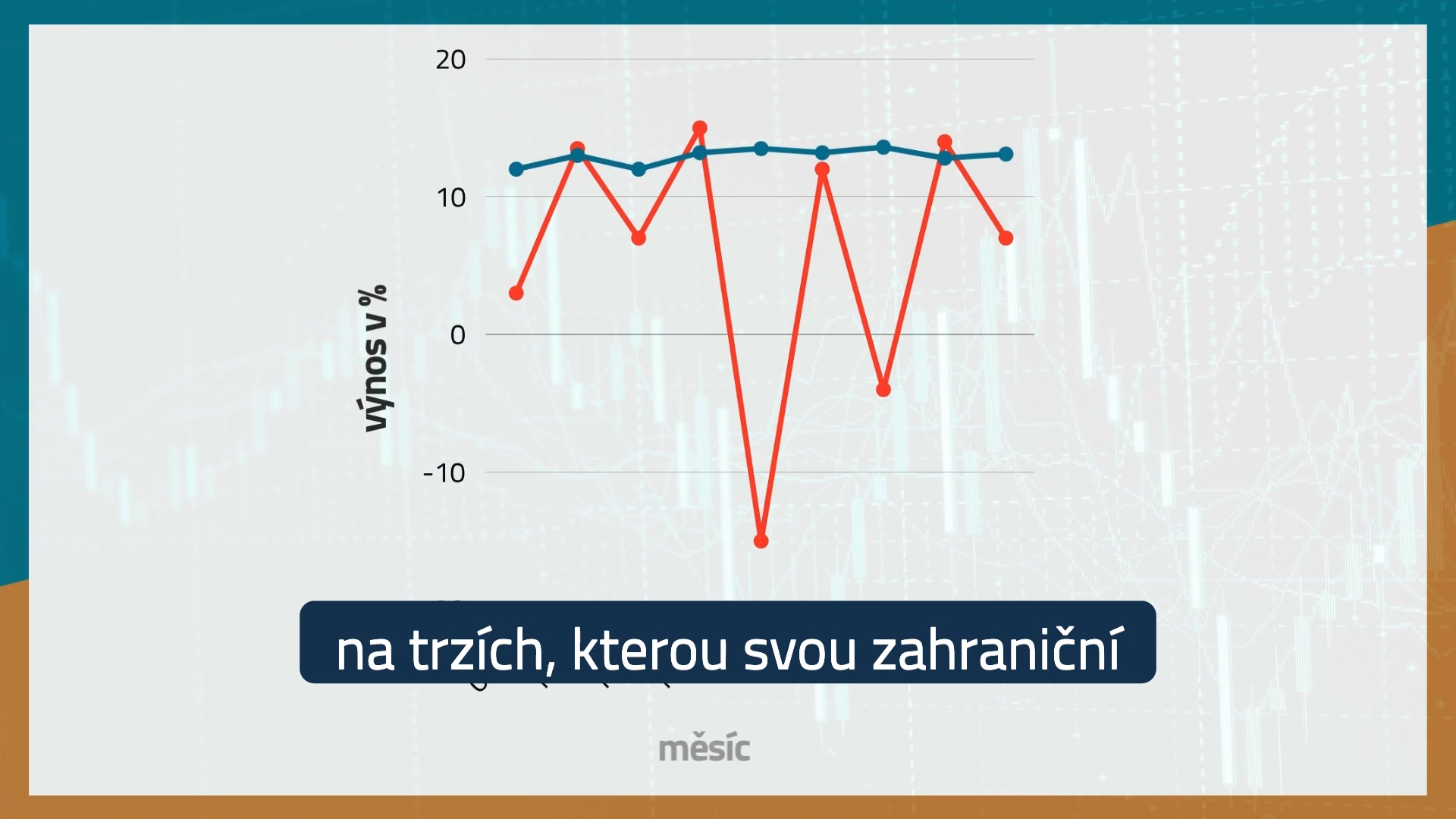 Dluhopisy.cz - Centrum Dluhopisů foto 2 (náhled videa)