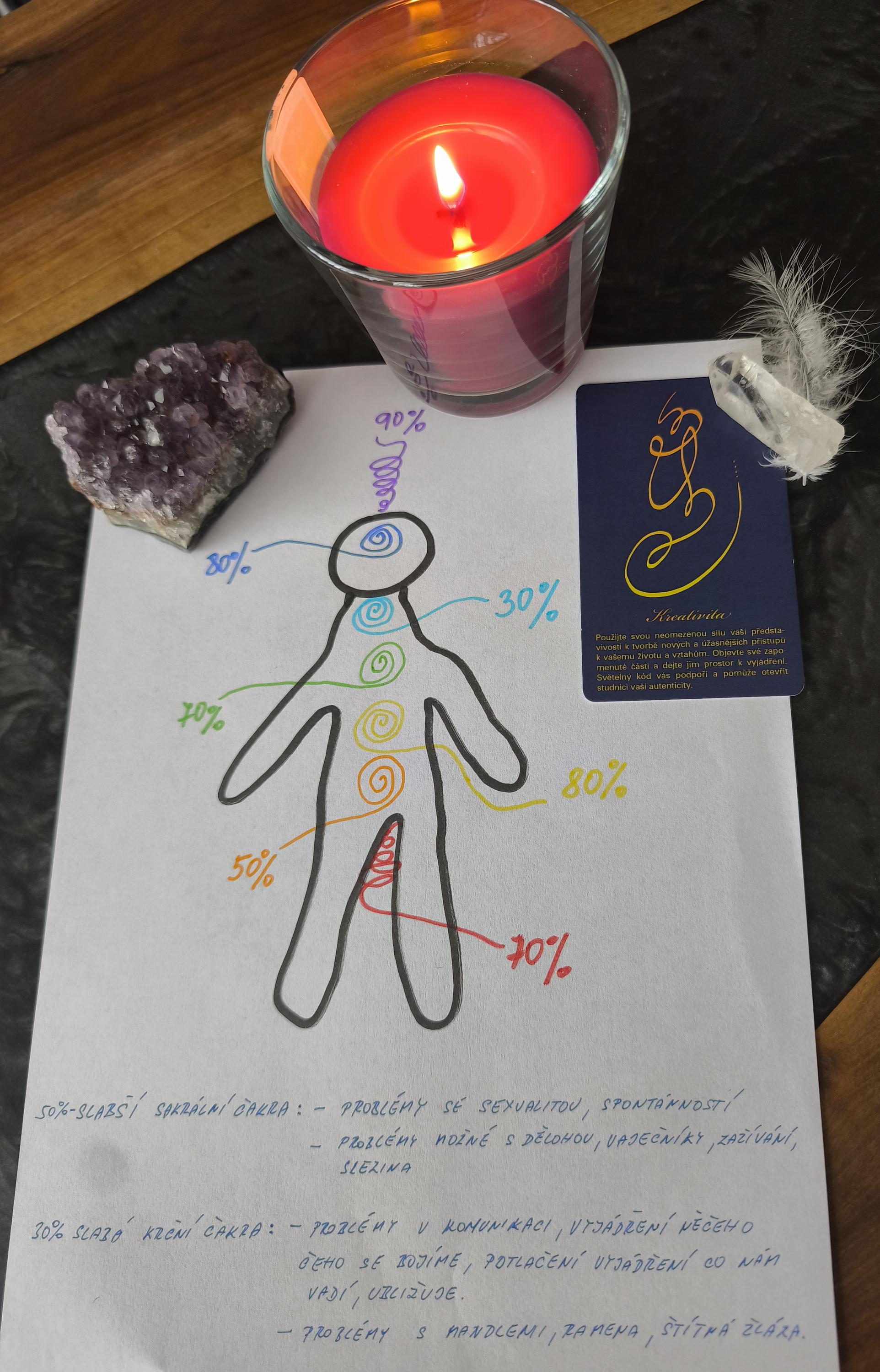 Lucie Šnajdrová - Masáže pro ženy foto 2