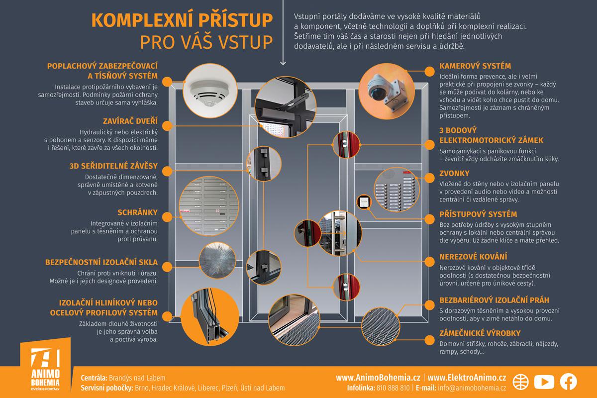 Komplexní řešení vstupů bez starostí
