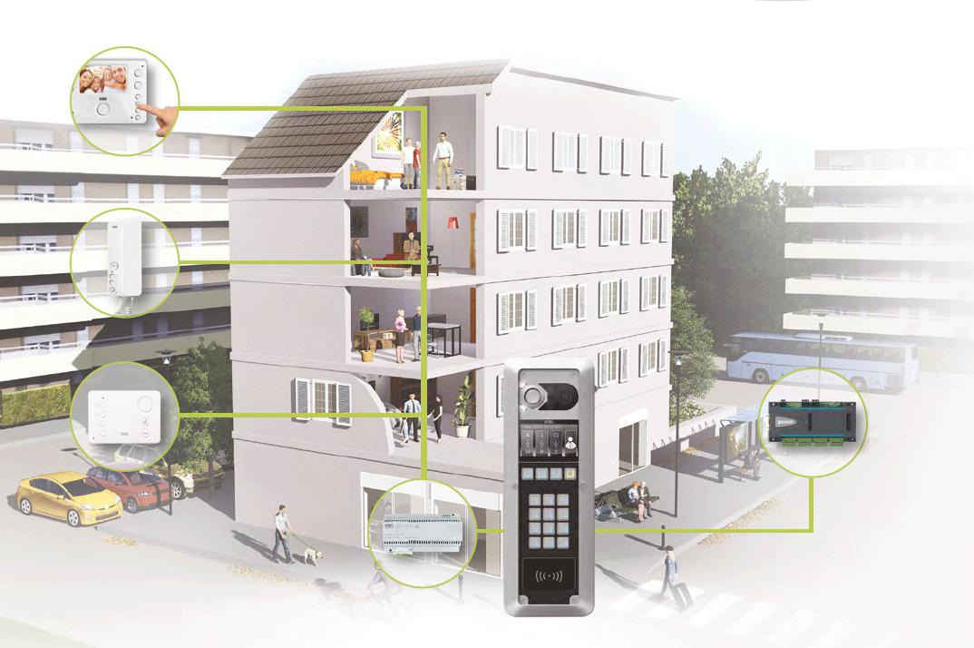 Přístupové systémy pro bytové domy, firmy a úřady