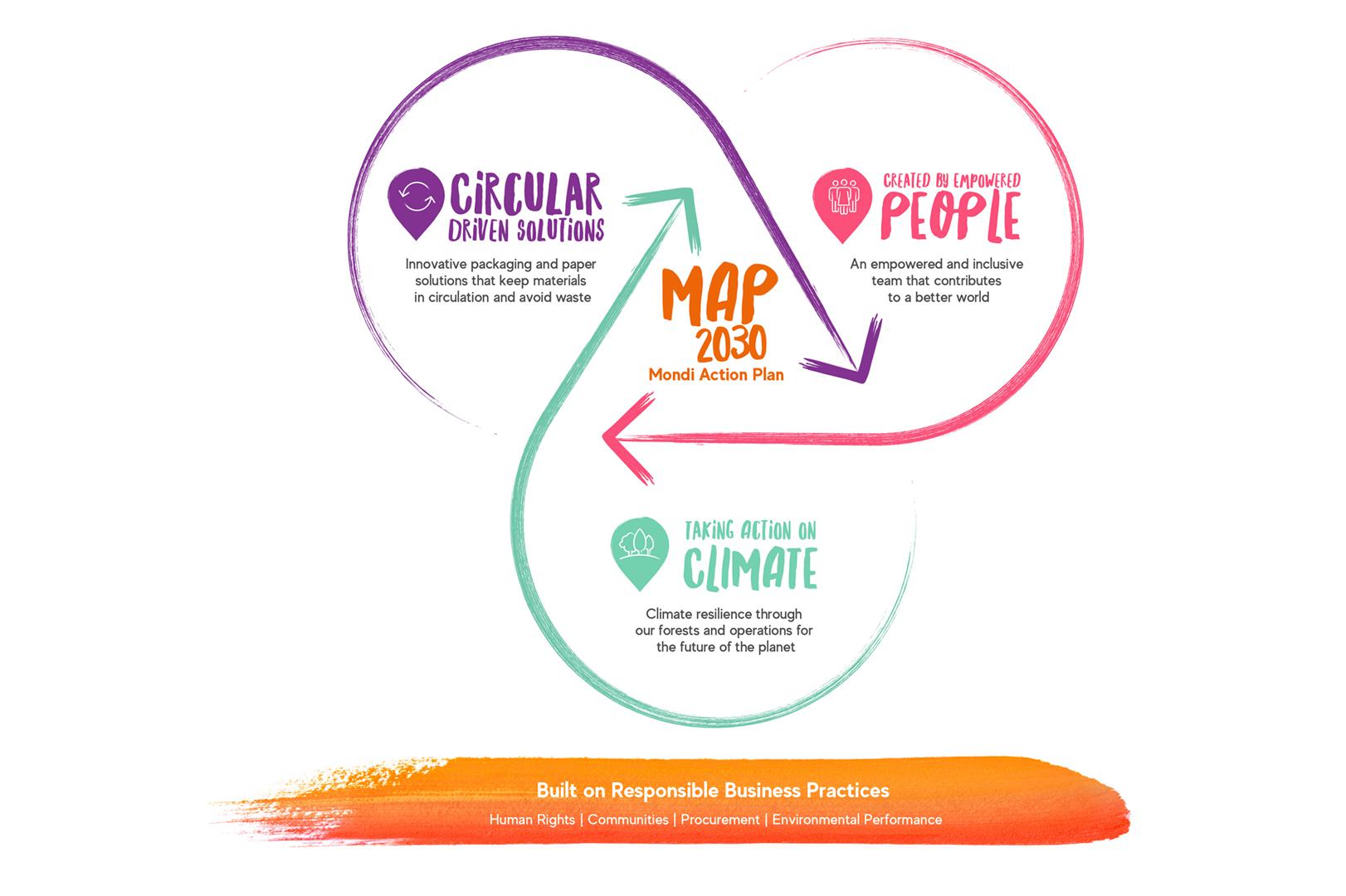 Hledáte výrobce udržitelných obalových řešení?