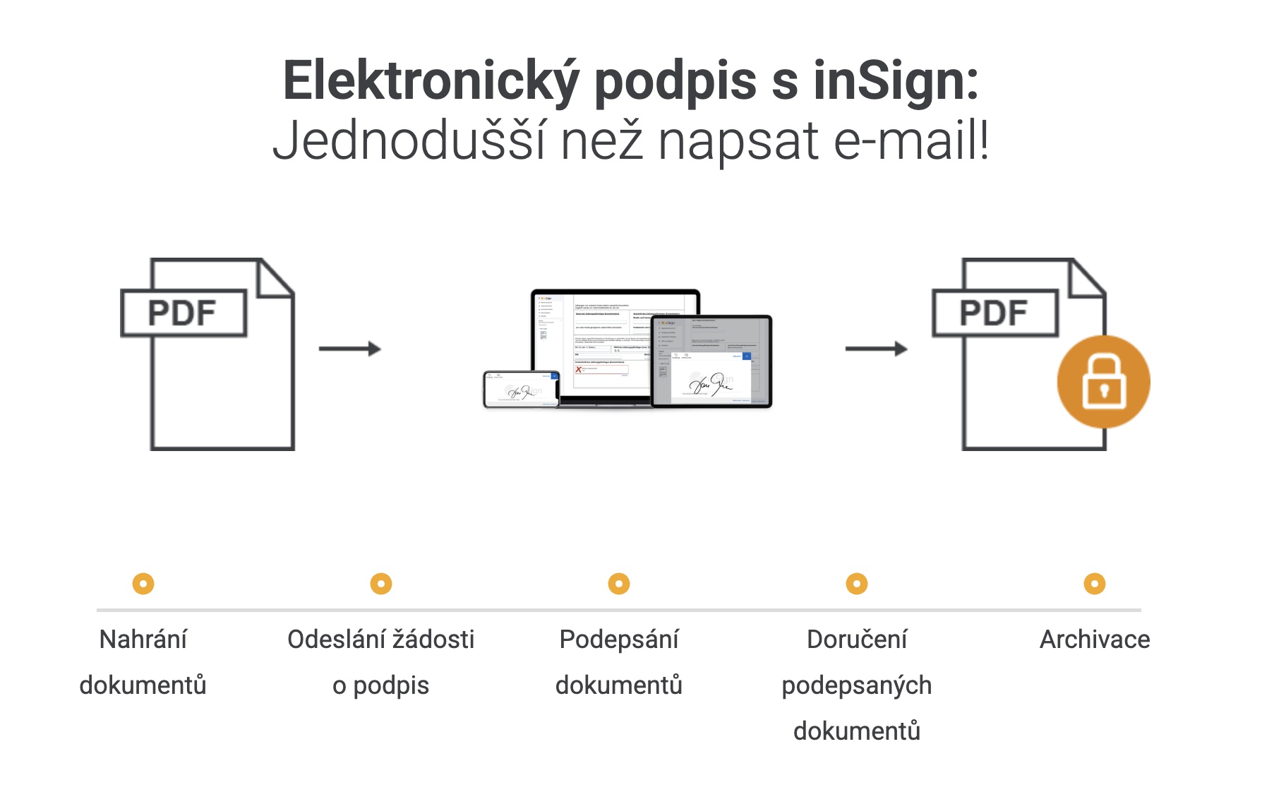 InSign foto 3