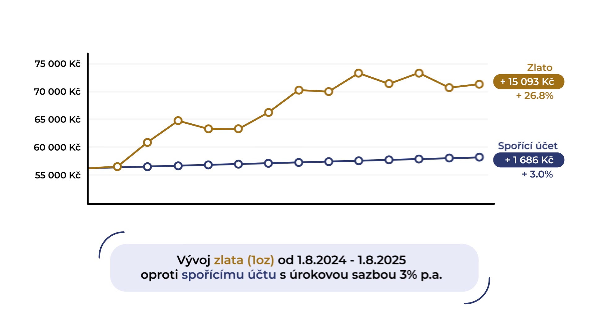 GOLDU foto 2 (náhled videa)