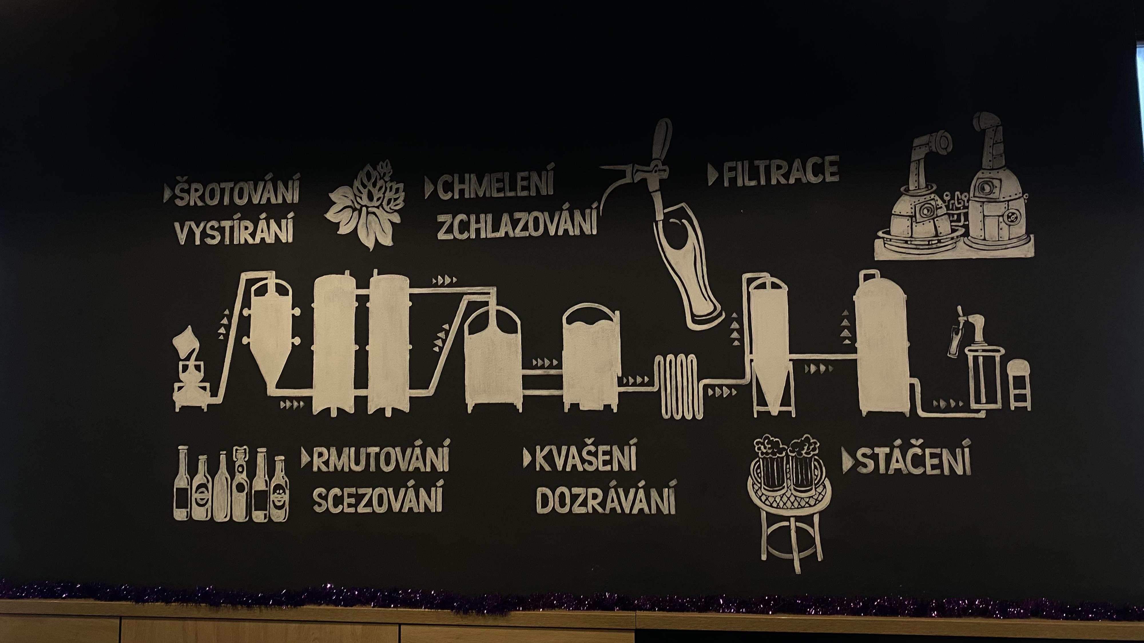 Hospoda U Mnicha foto 3