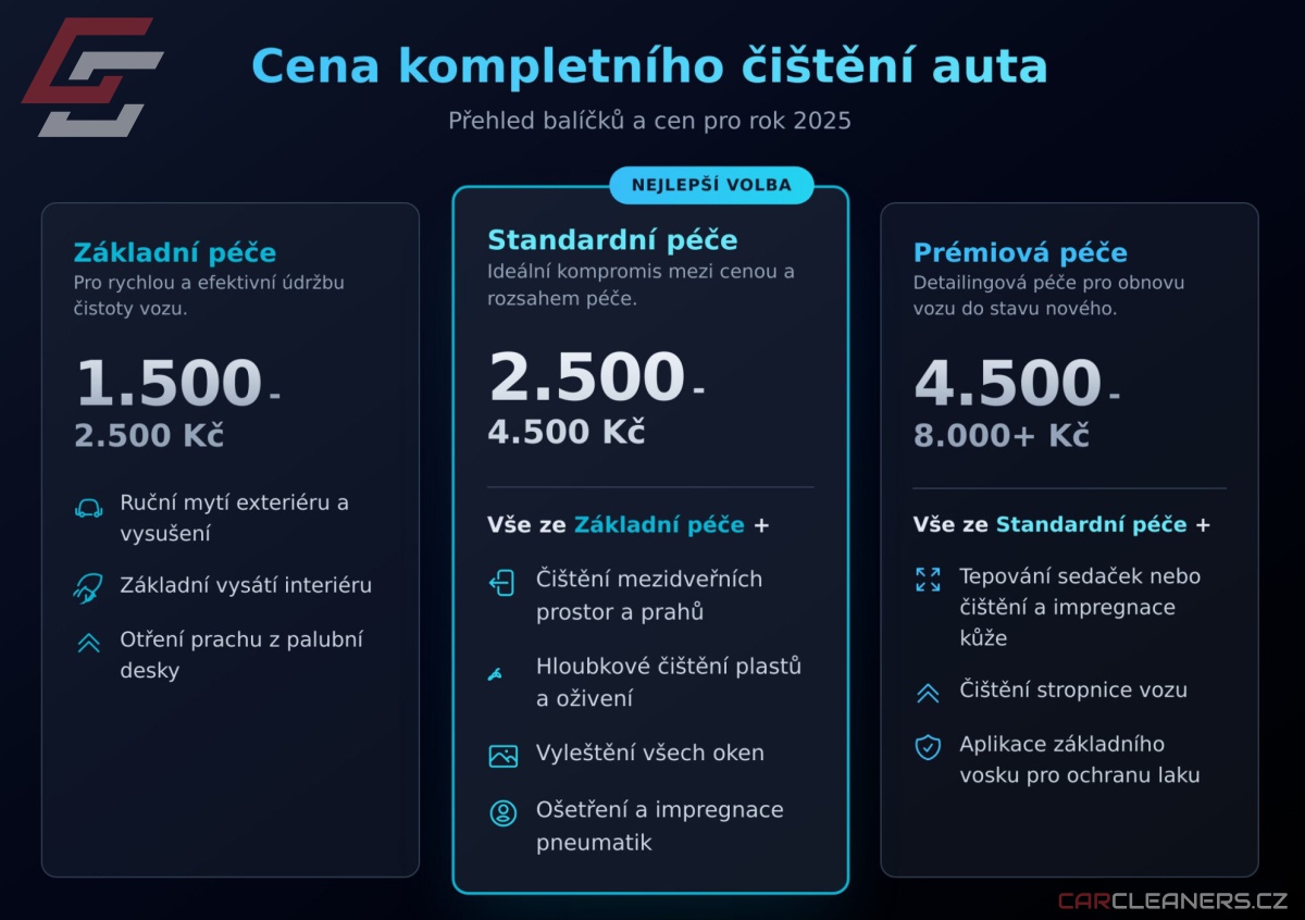 Carcleaners.cz foto 2