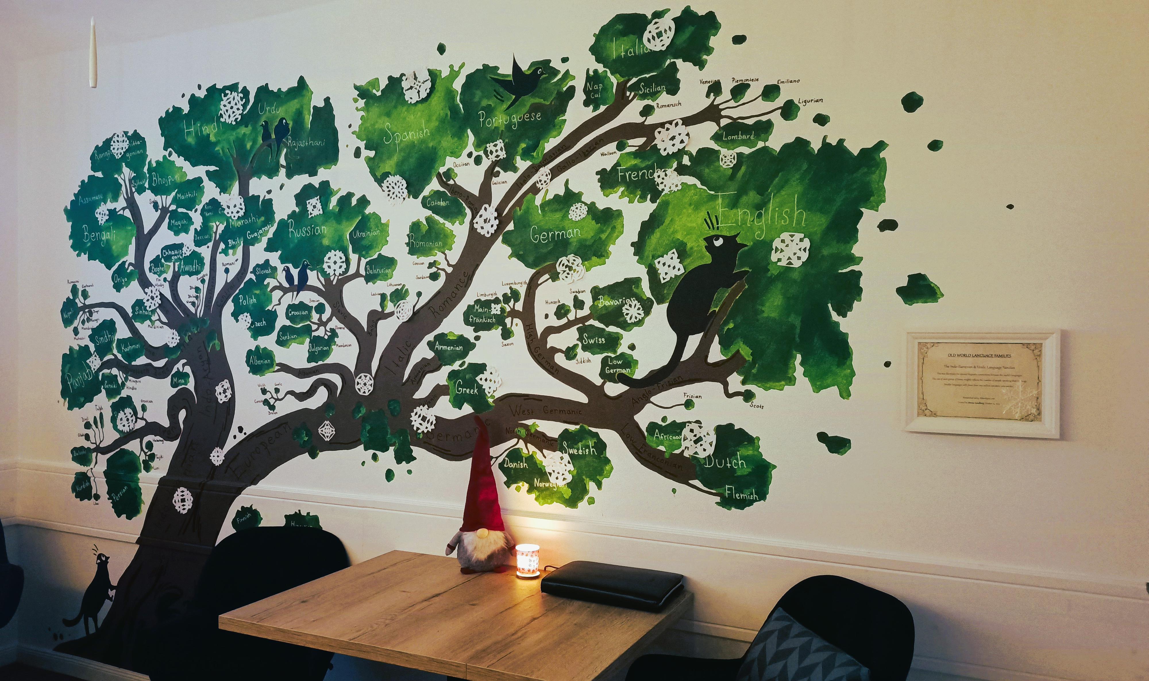 Jazyková škola Narro foto 3