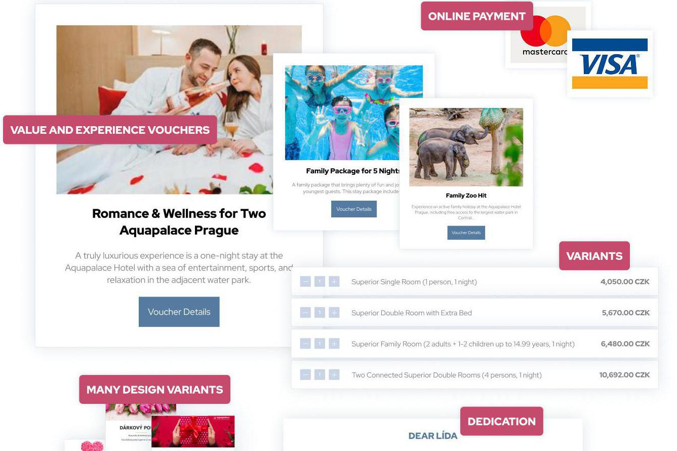 Dárkové poukazy - nástroj pro generování zisku