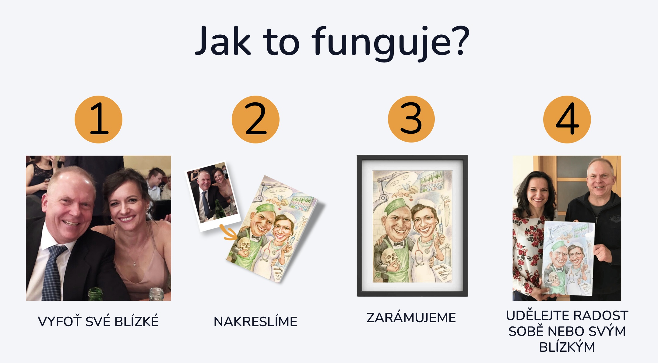 Karikatury na míru - Veronika Polcarová foto 3