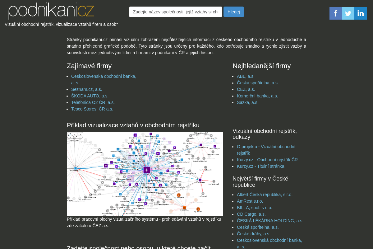 Vizuální obchodní rejstřík