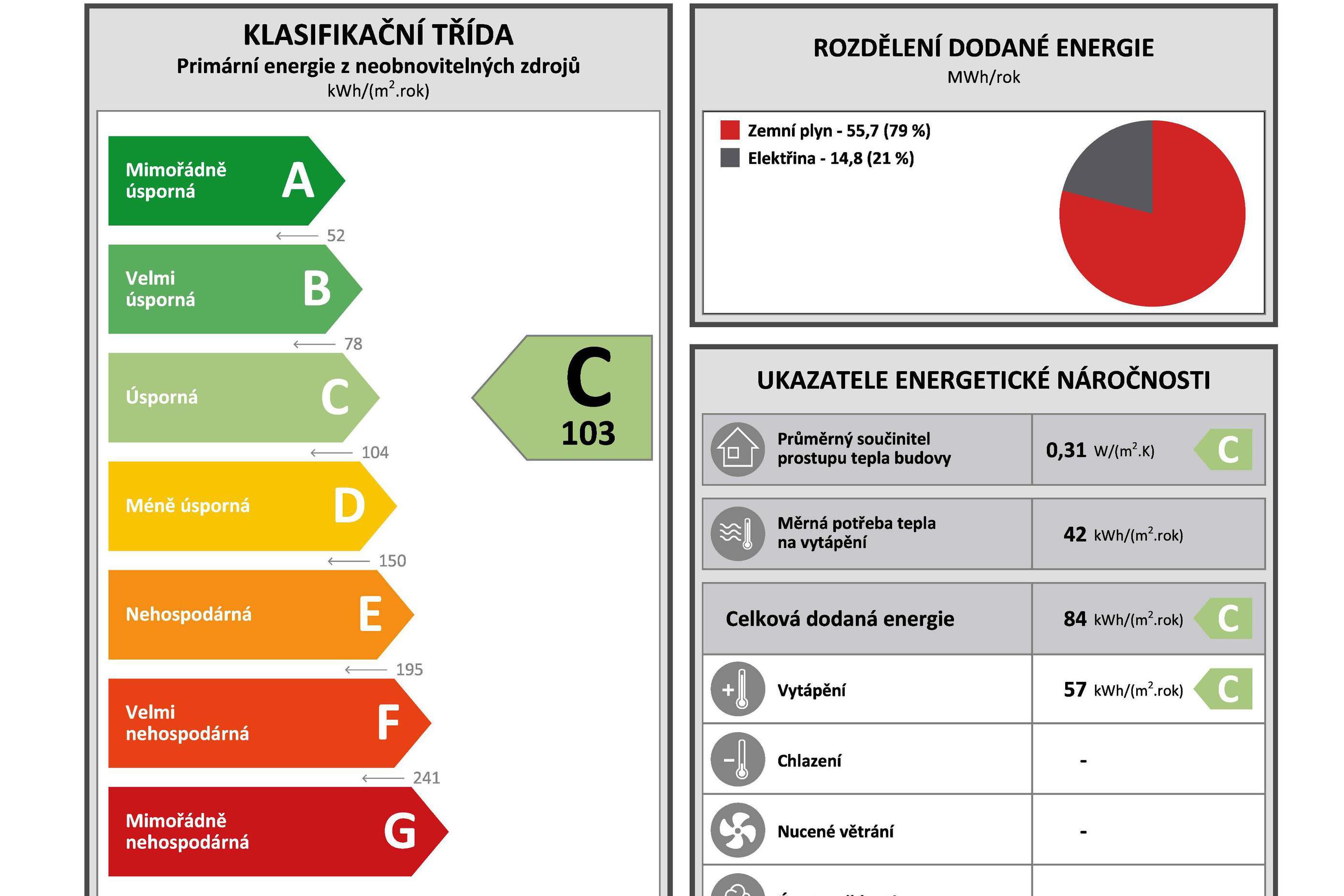 Průkaz energetické náročnosti