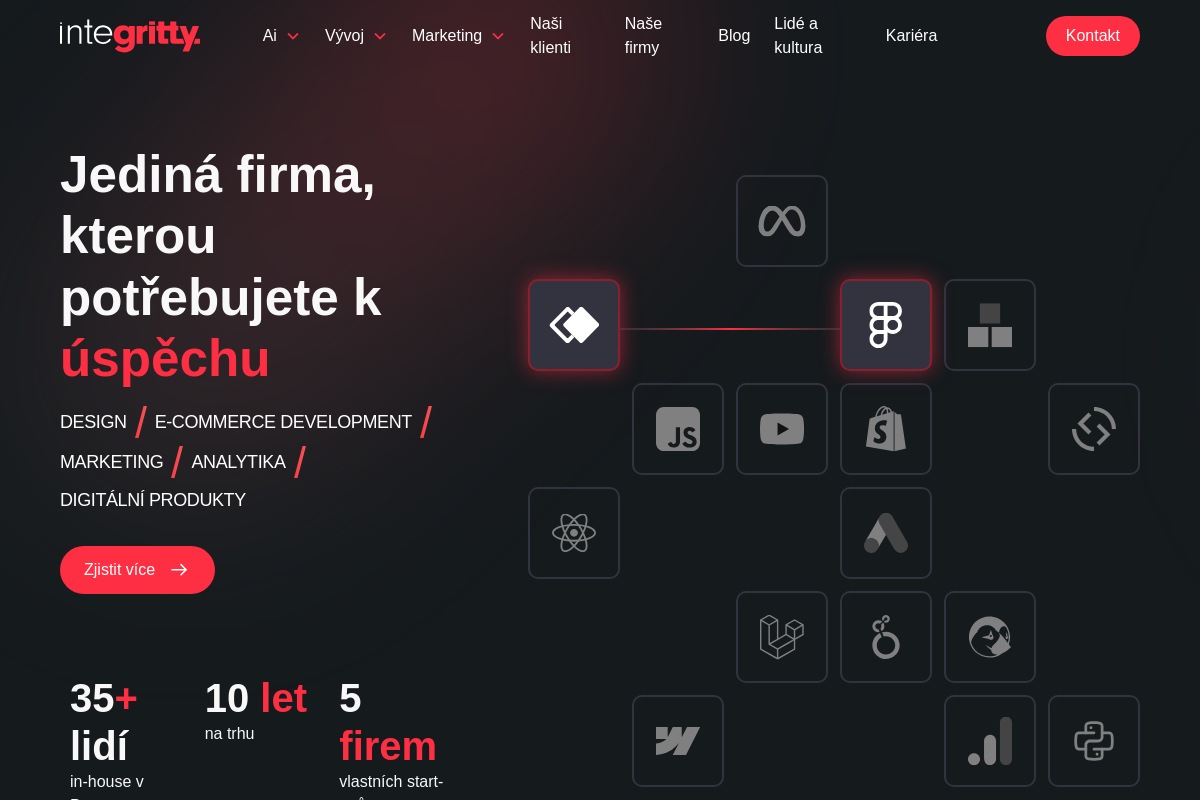 integritty ventures s.r.o.