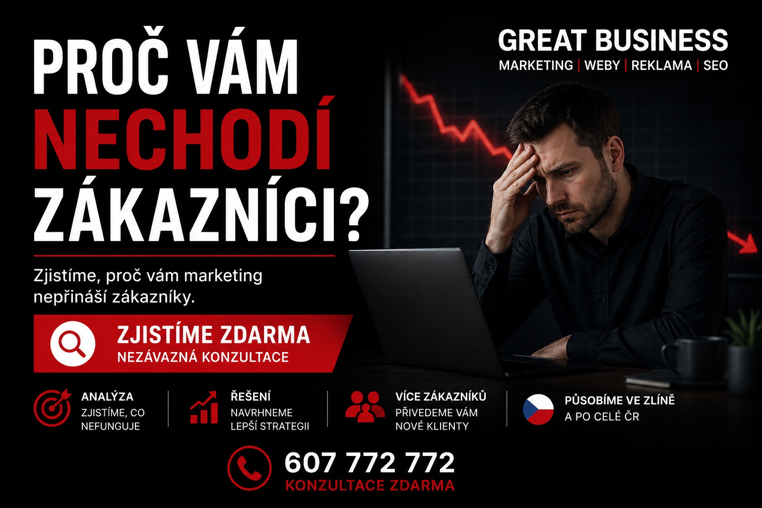 Proč vám nechodí zákazníci? Zjistíme zdarma