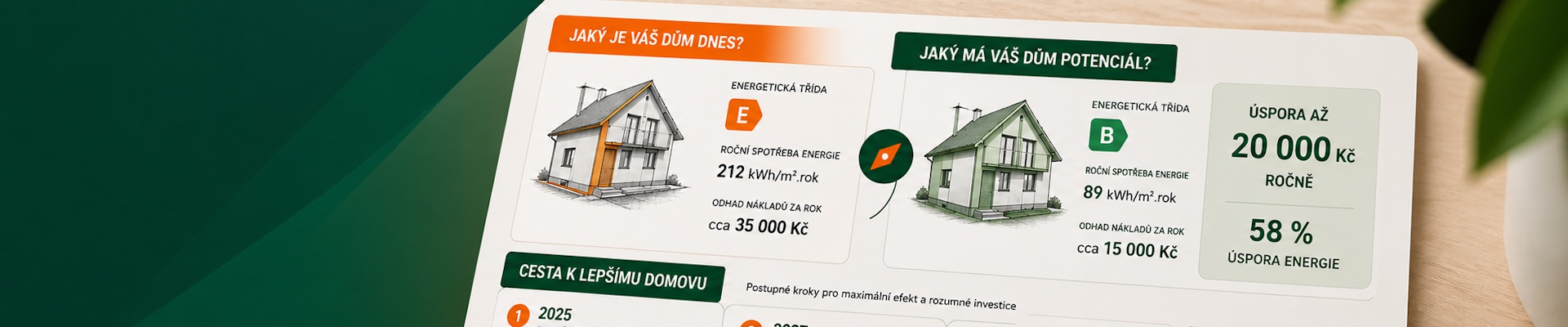 Úvodní obrázek Renovační pas domu | Harmony Factory s.r.o.